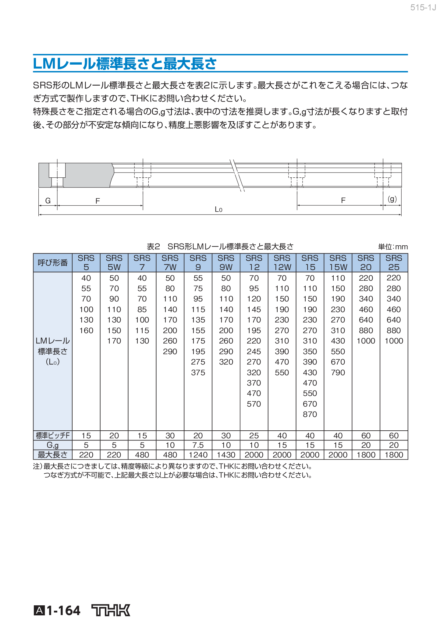 カタログ（7Page）