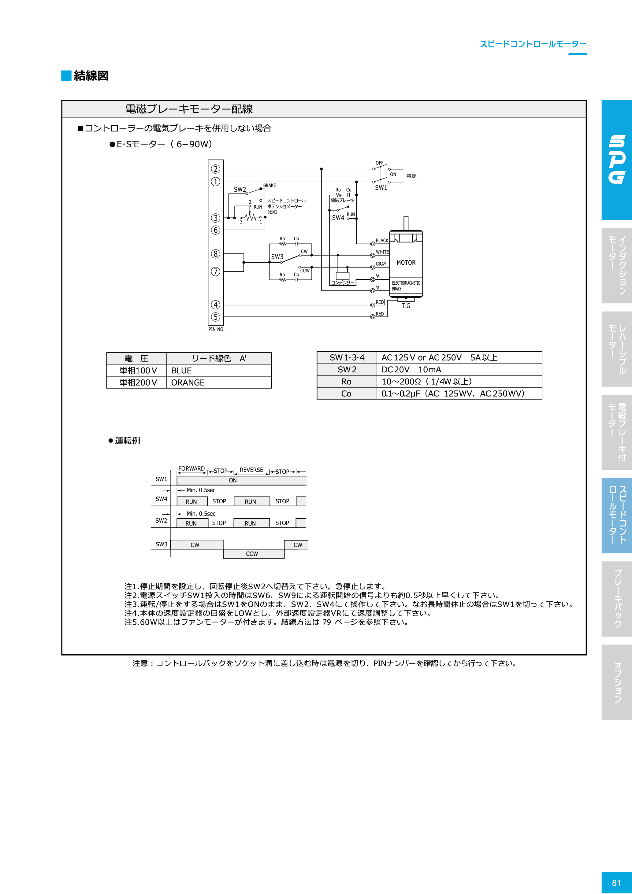 カタログ（1Page）