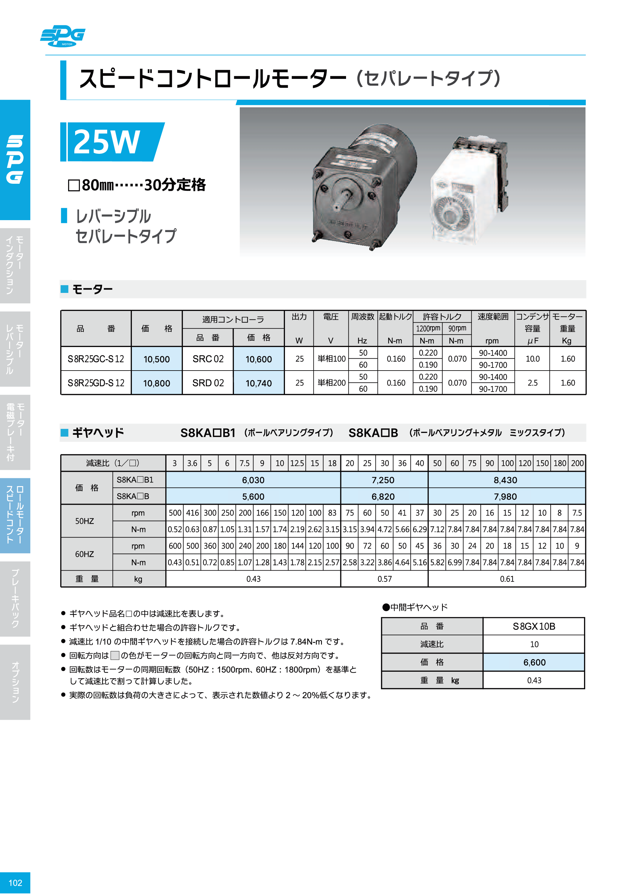 カタログ（5Page）