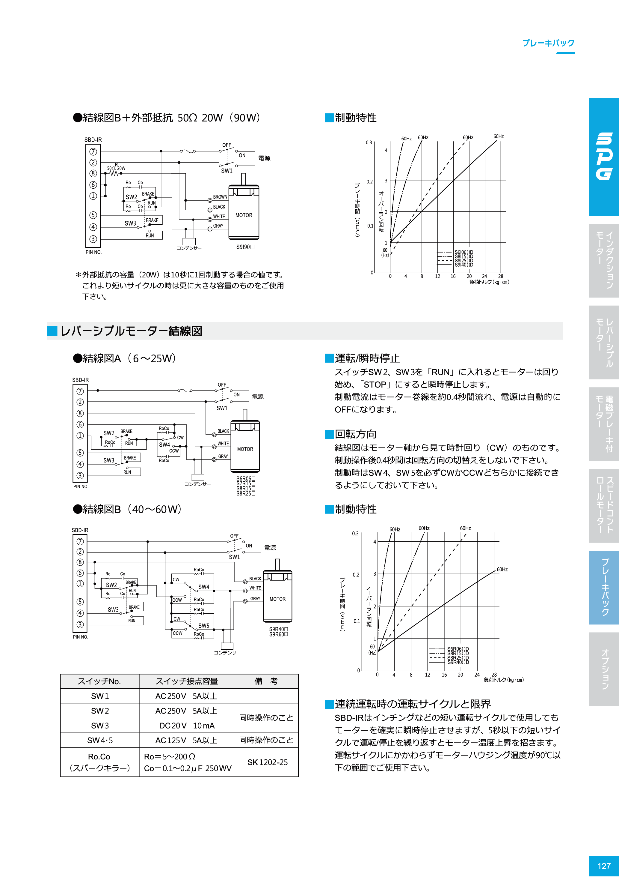カタログ（3Page）