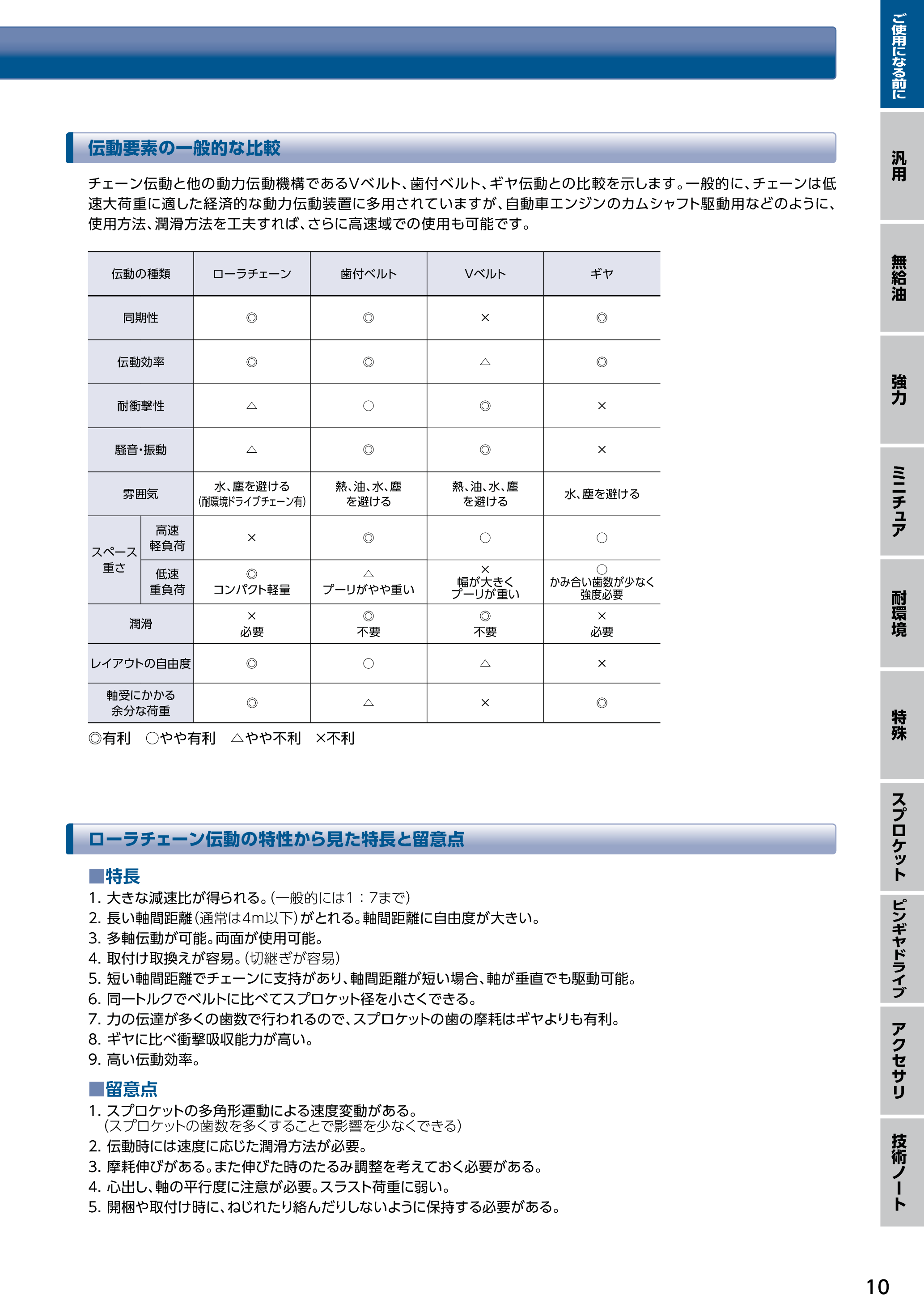 カタログ（34Page）