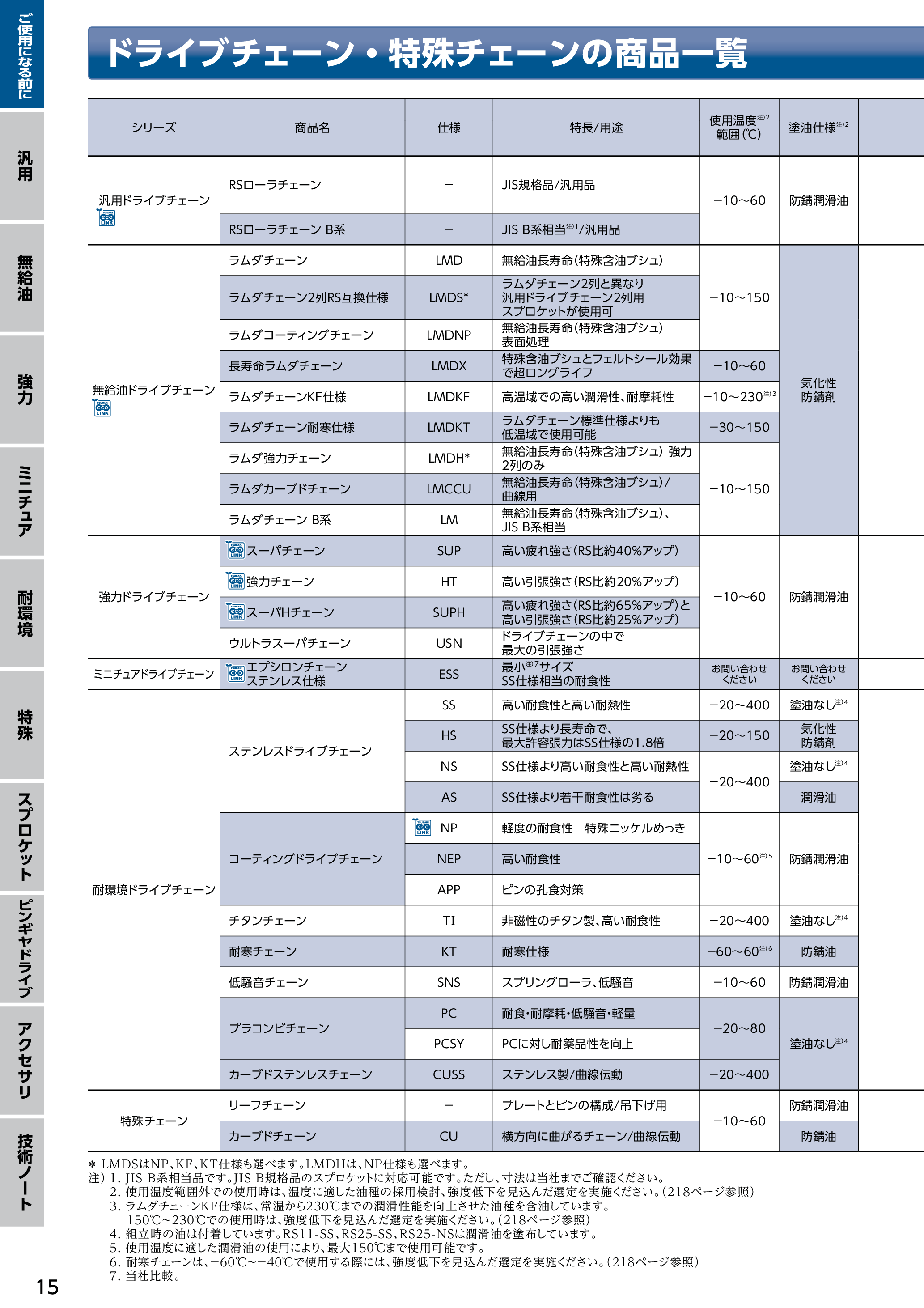 カタログ（34Page）