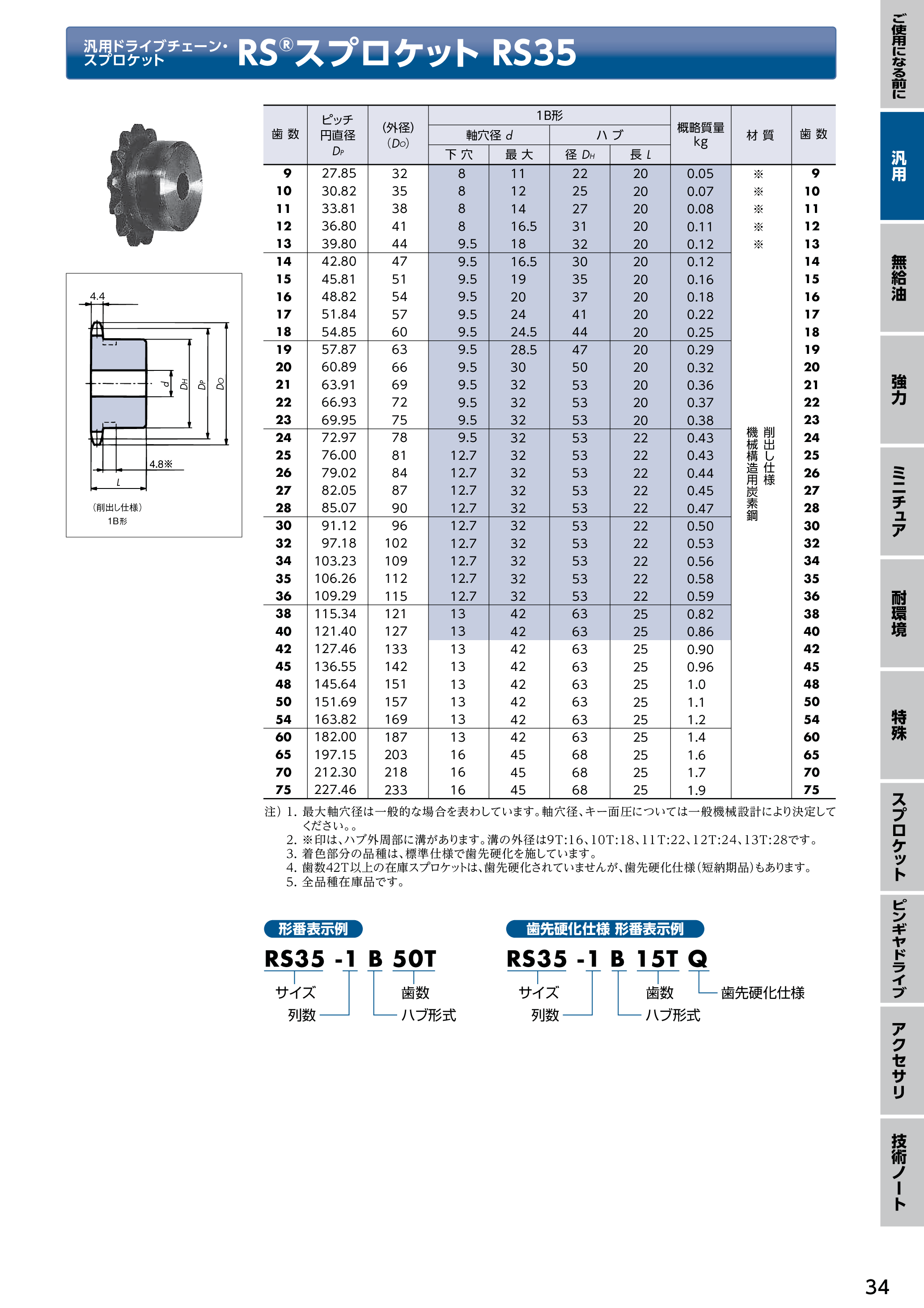 カタログ（34Page）