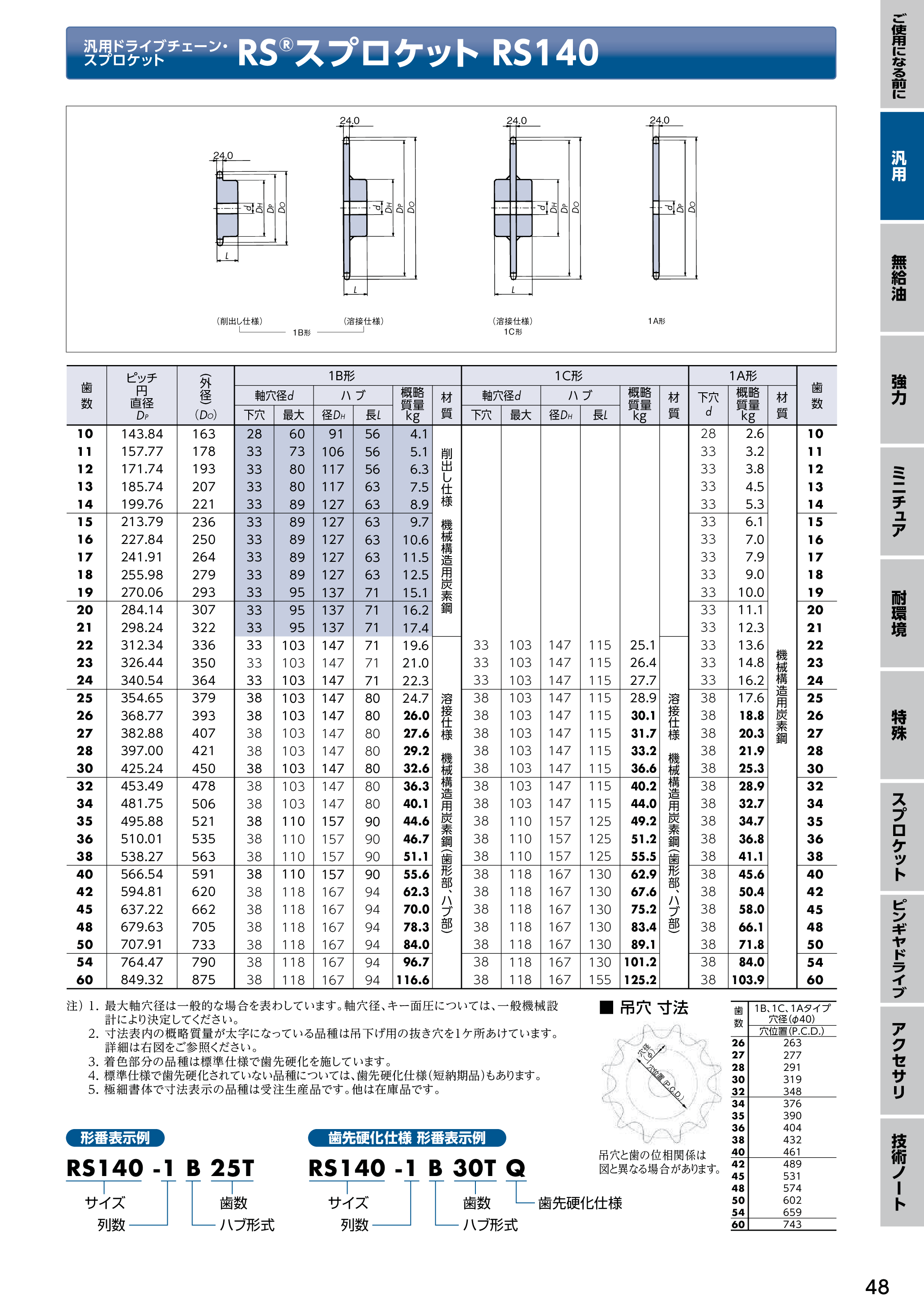 カタログ（34Page）
