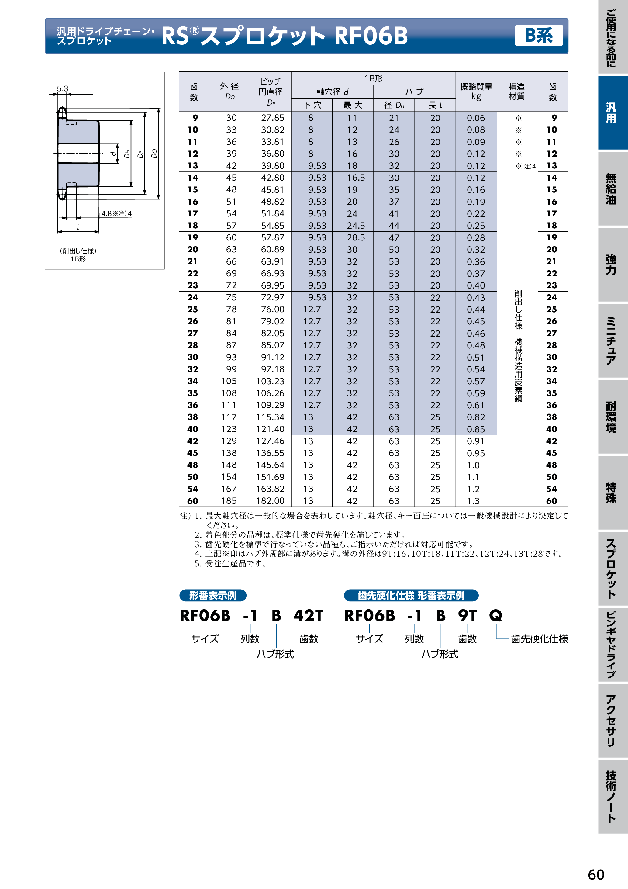 カタログ（4Page）