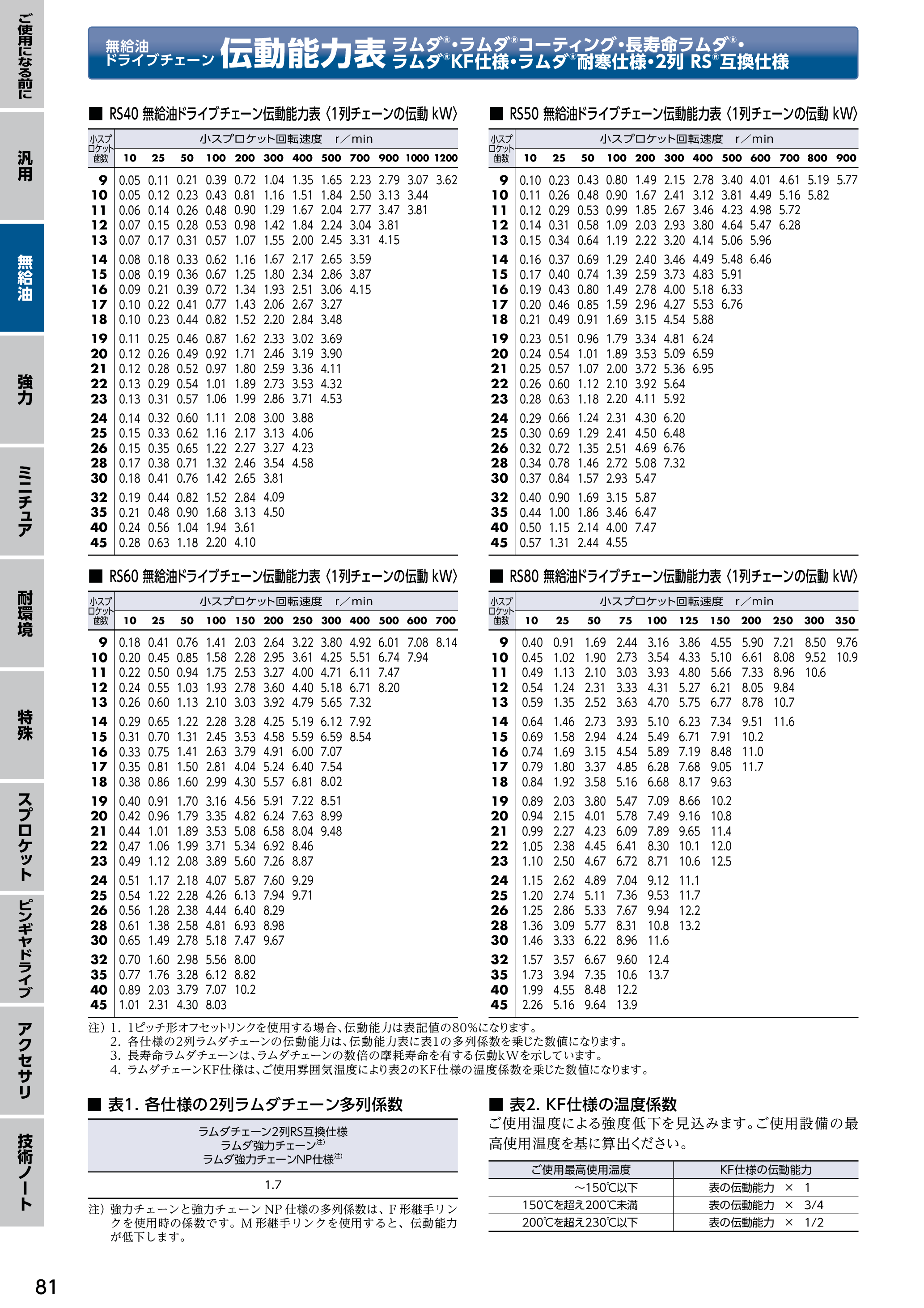 カタログ（4Page）