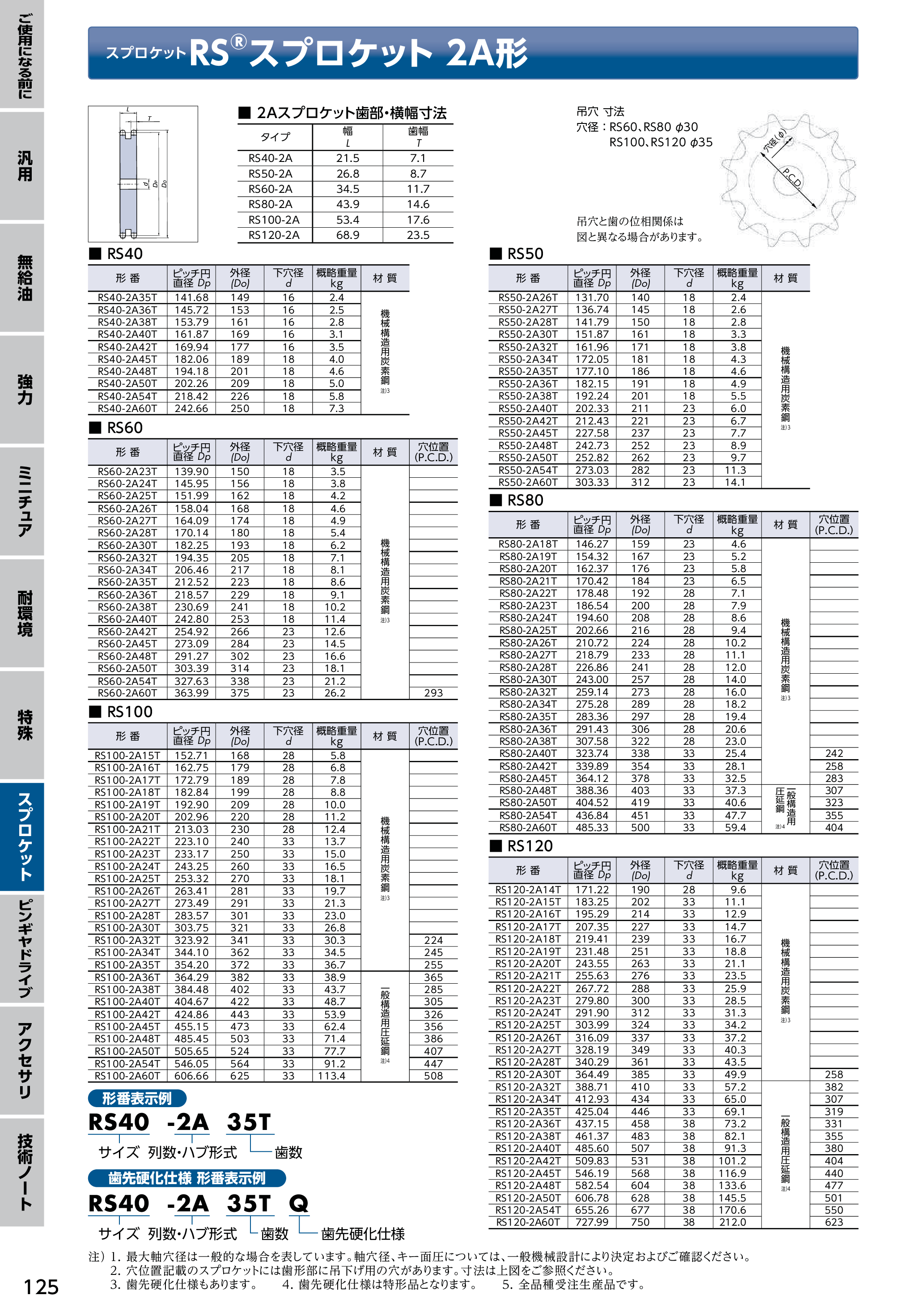 カタログ（5Page）