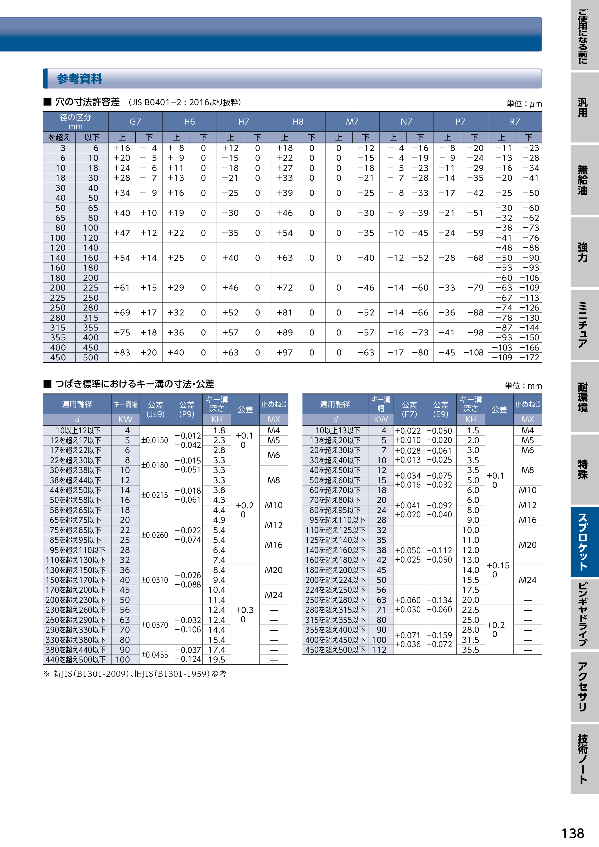 カタログ（5Page）