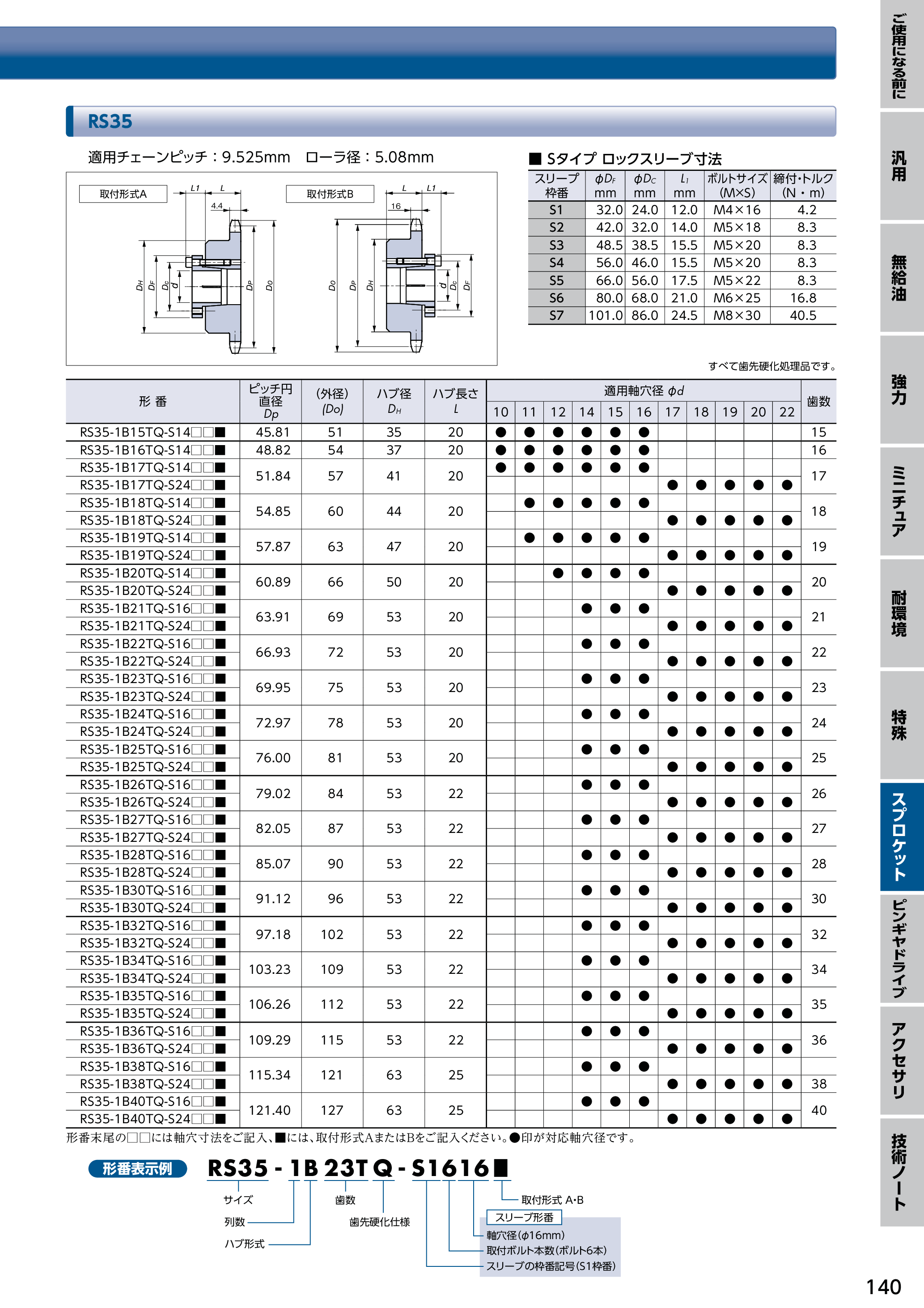 カタログ（5Page）