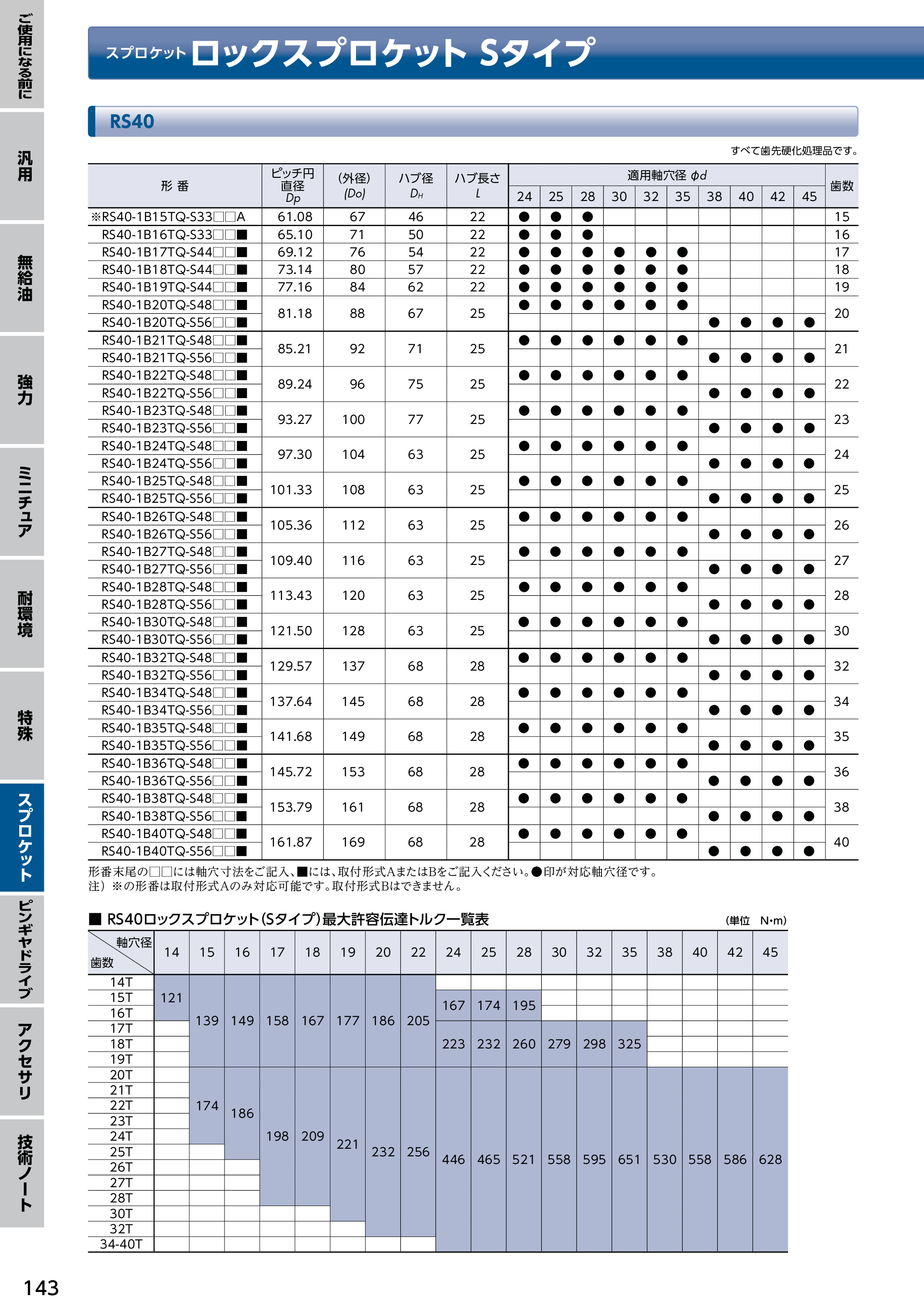 カタログ（5Page）
