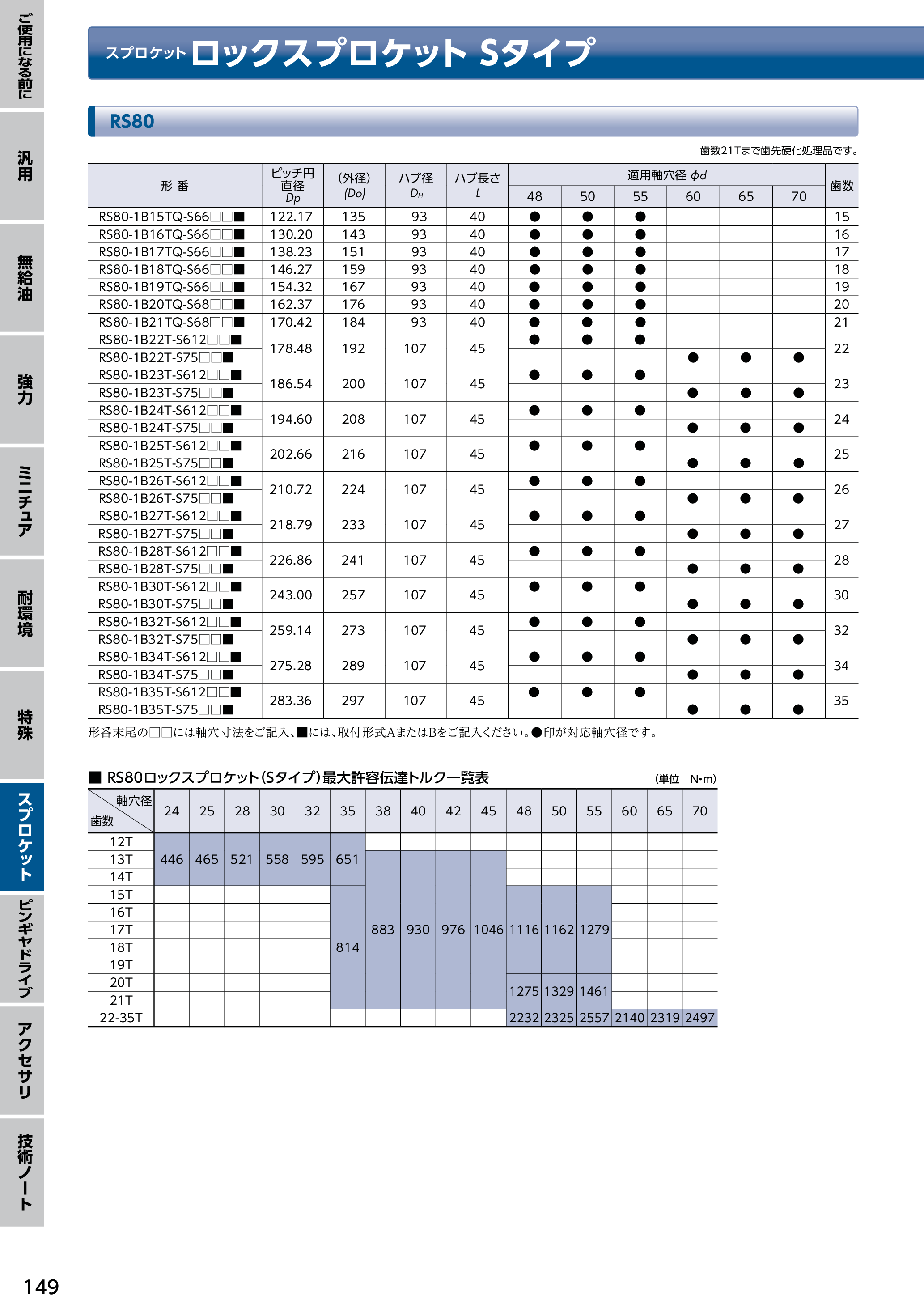 カタログ（5Page）