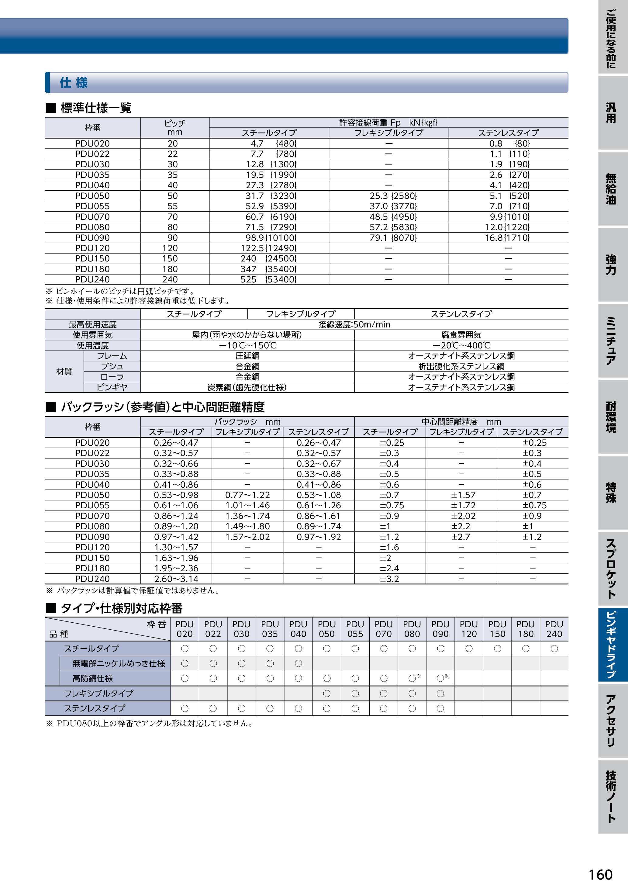 カタログ（37Page）