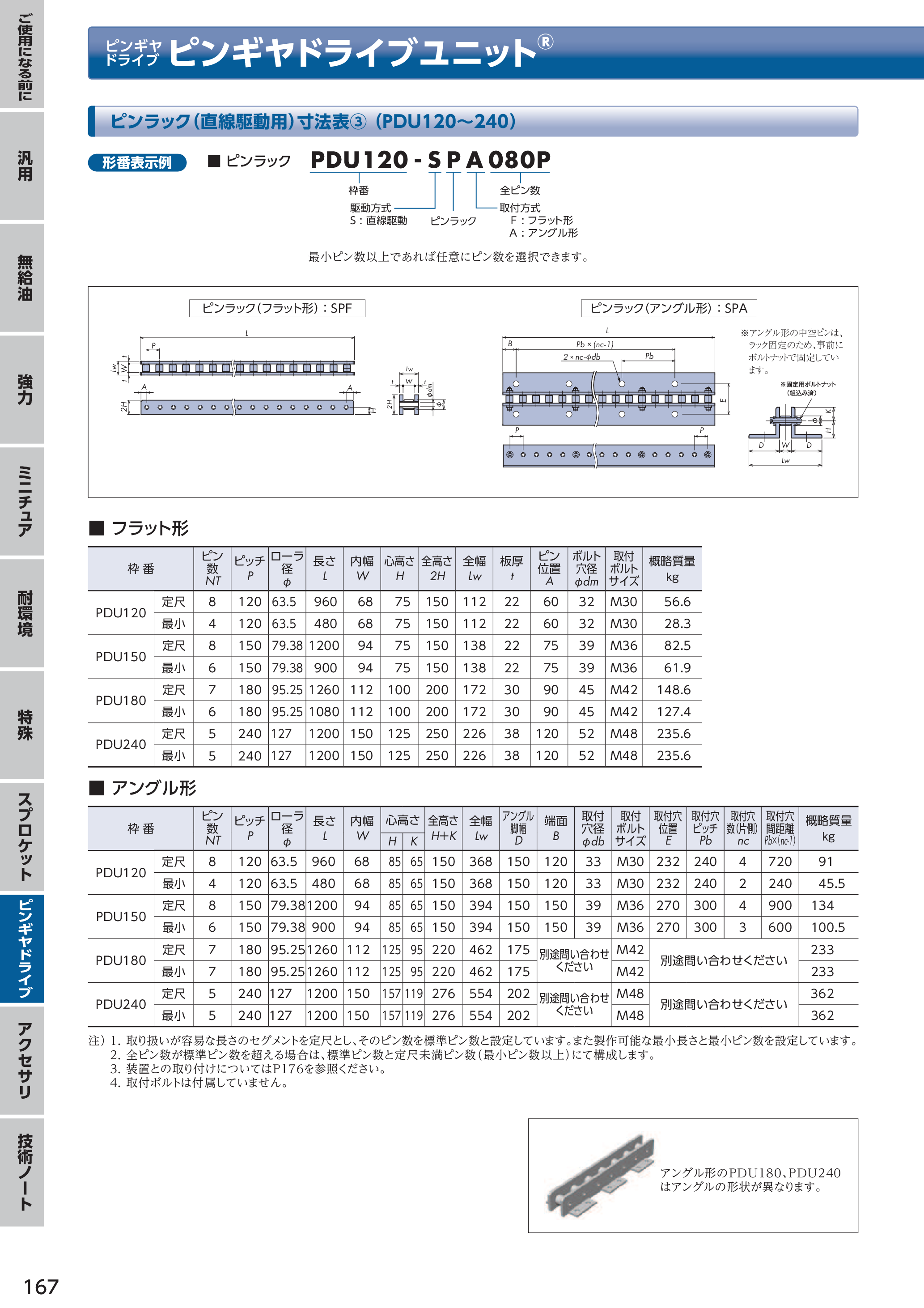 カタログ（37Page）