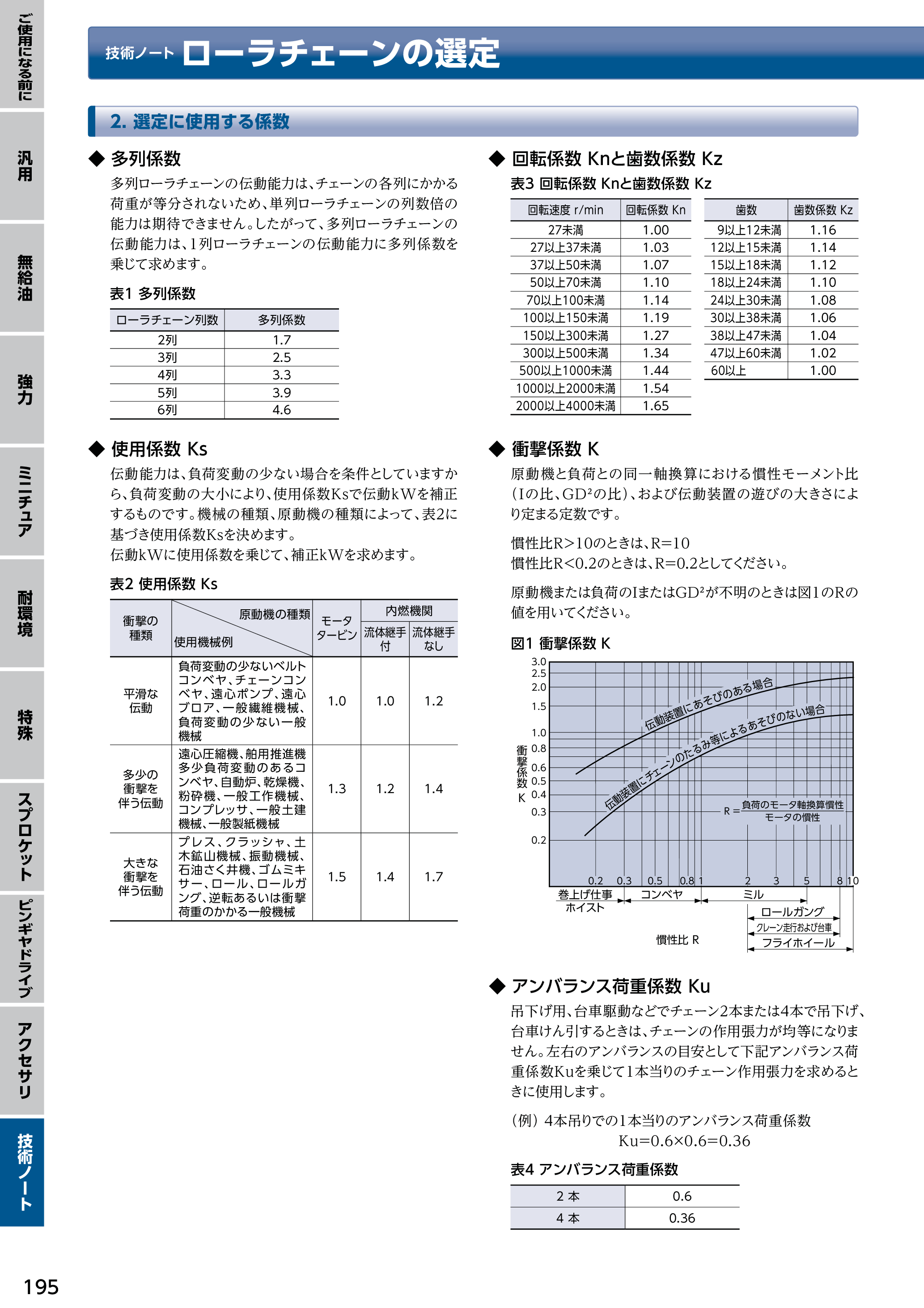 カタログ（37Page）
