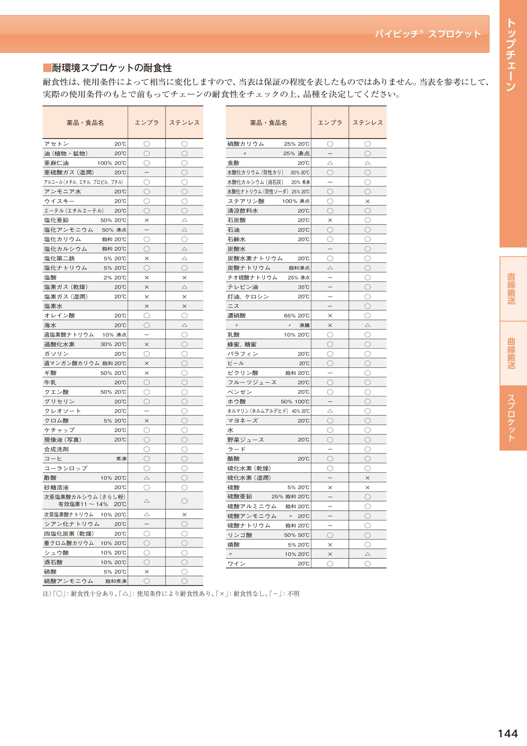 カタログ（30Page）