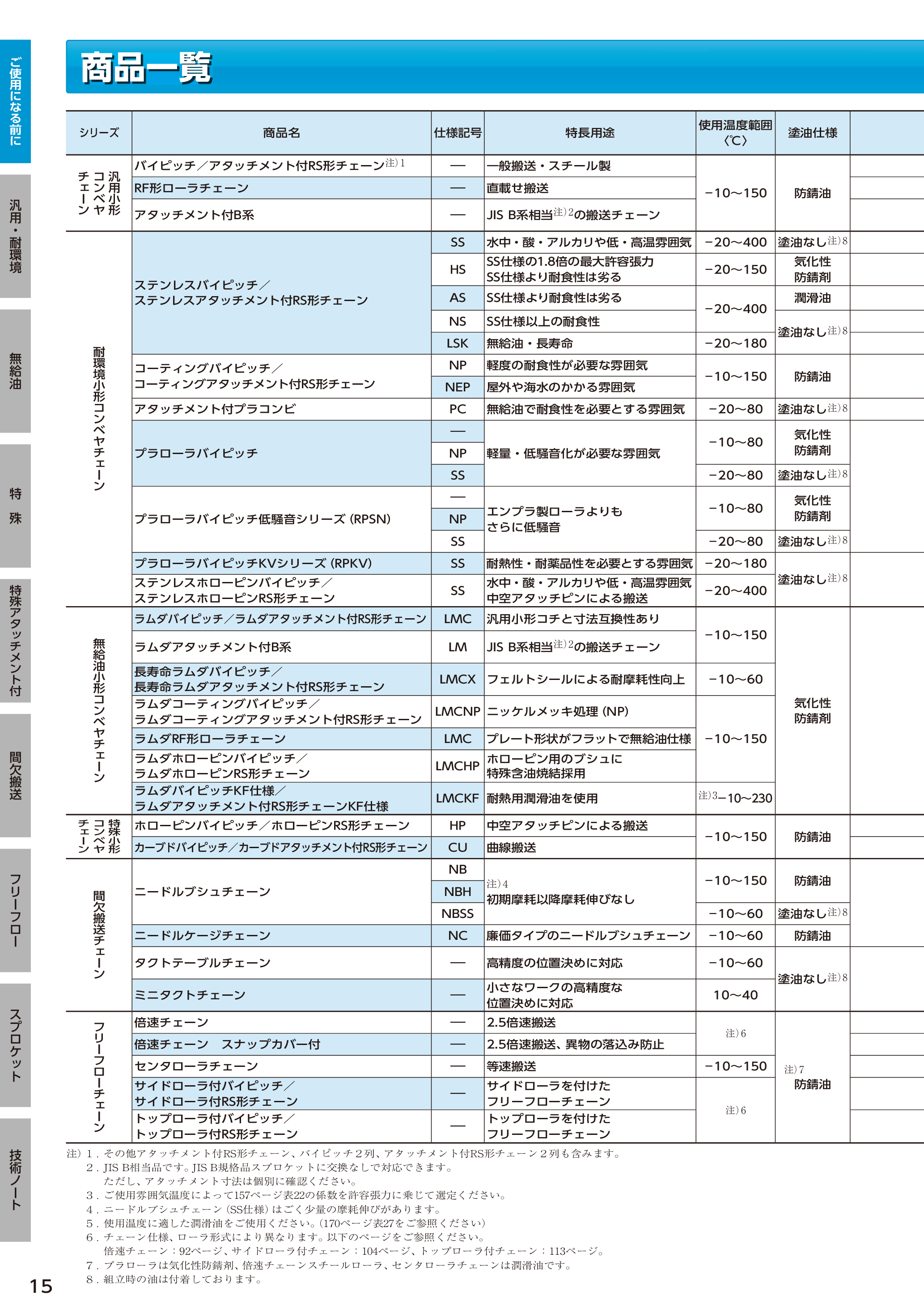 カタログ（46Page）