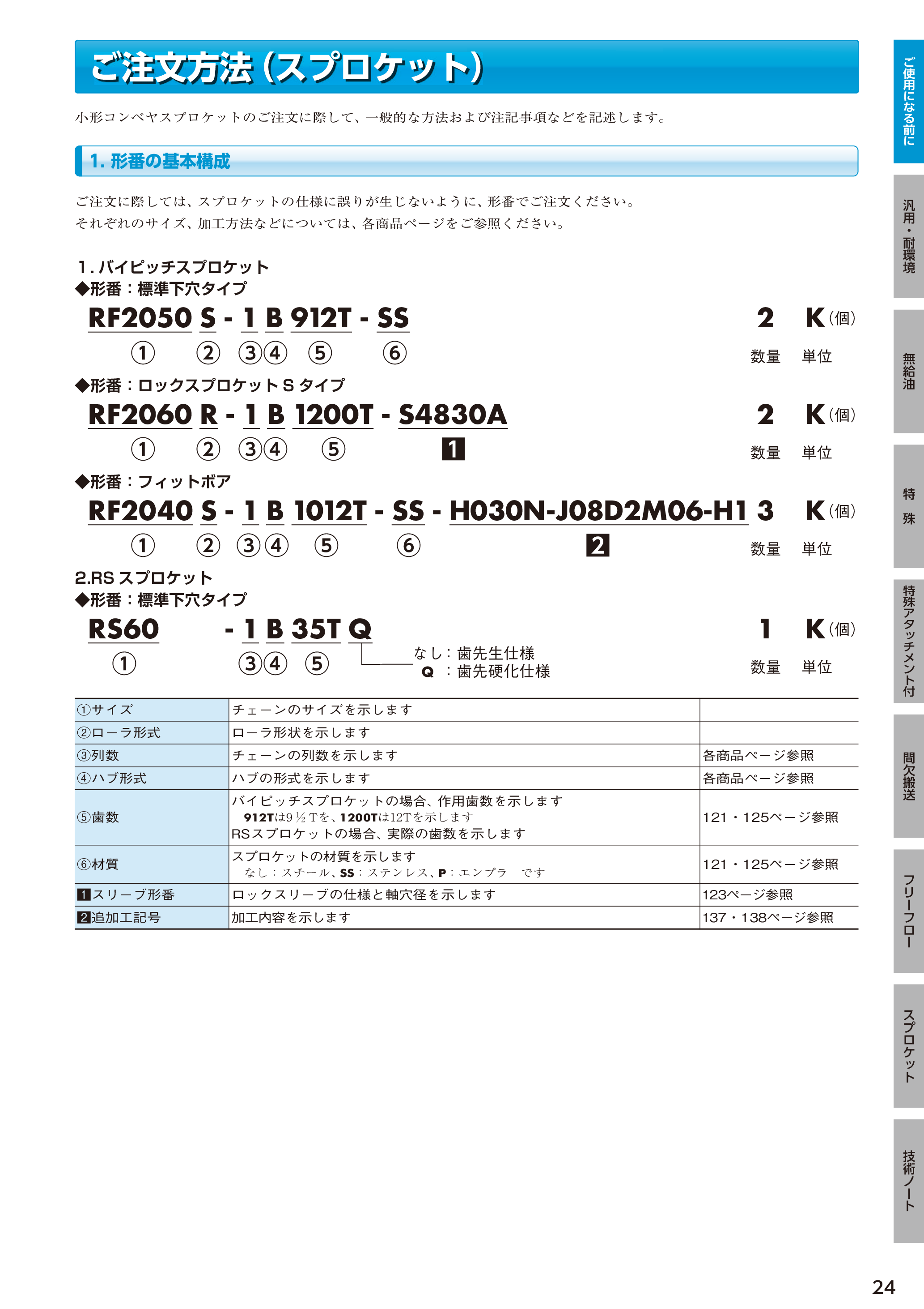 カタログ（46Page）