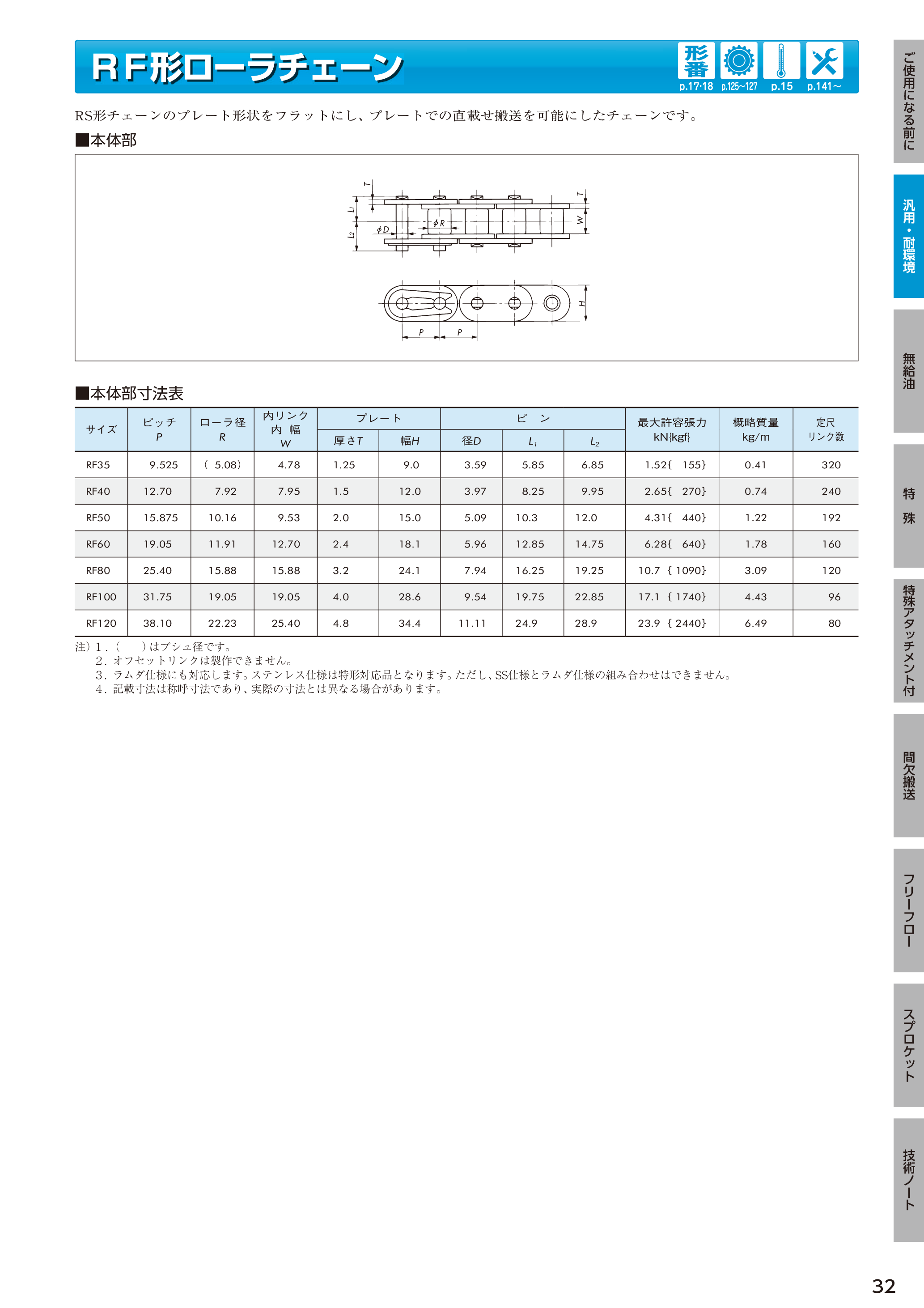 カタログ（46Page）