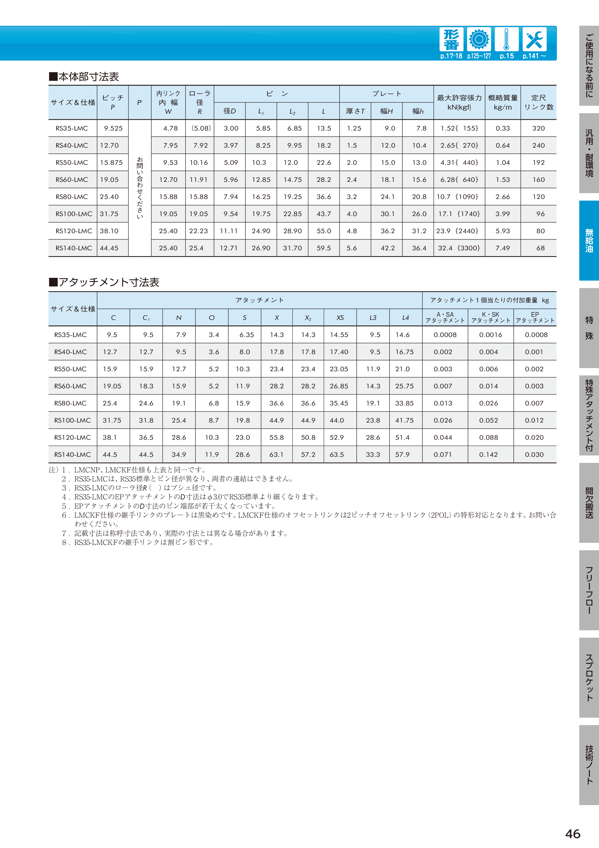 カタログ（46Page）