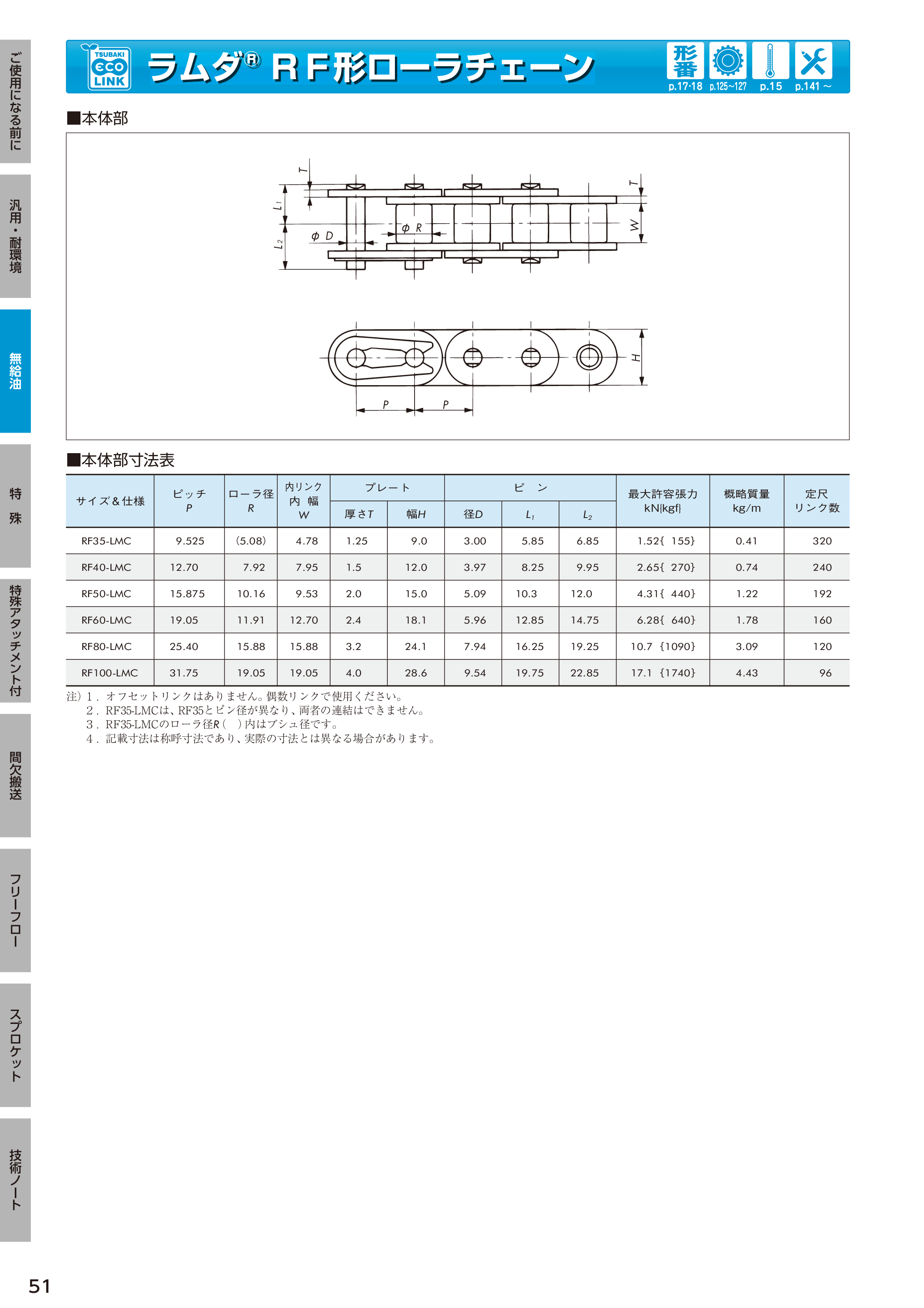 カタログ（52Page）