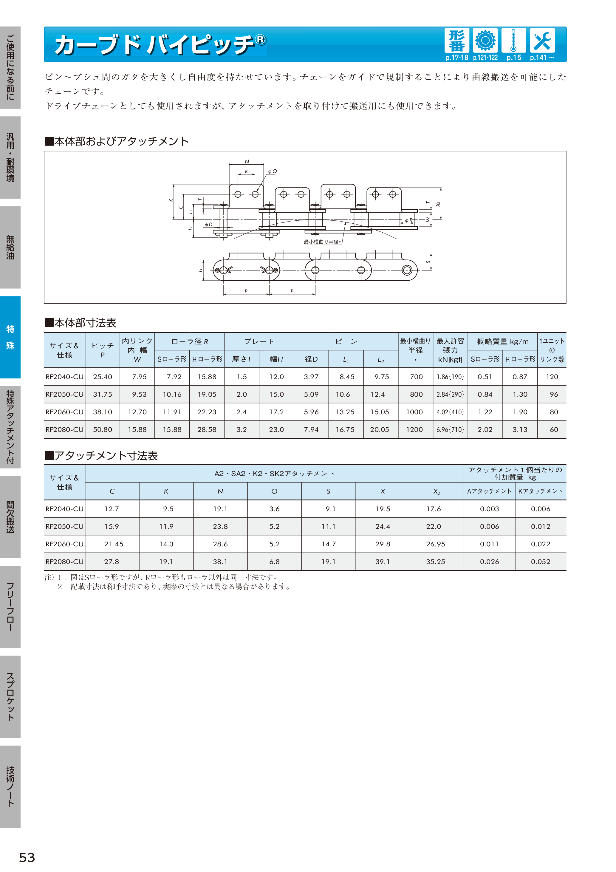 カタログ（52Page）