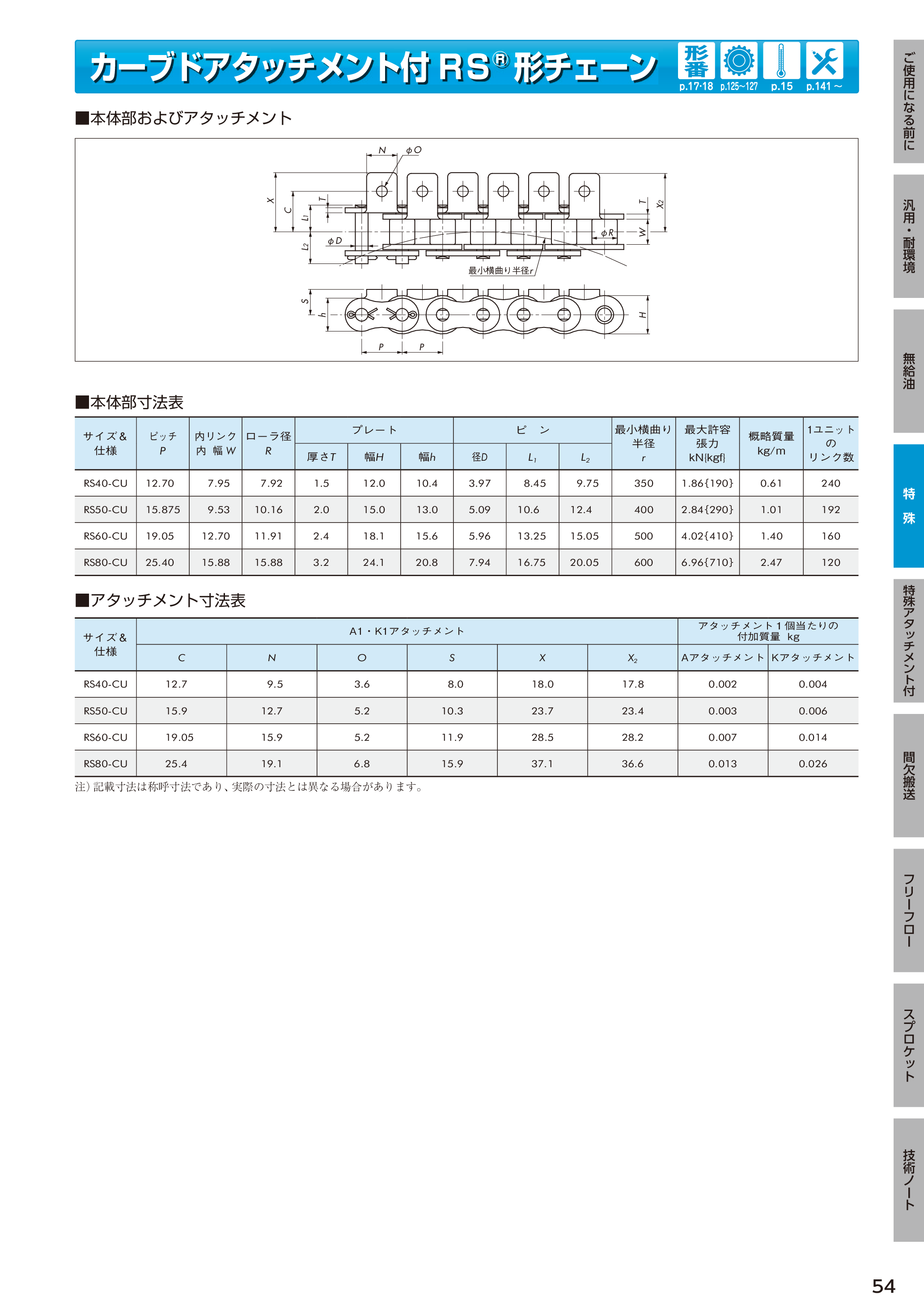 カタログ（52Page）