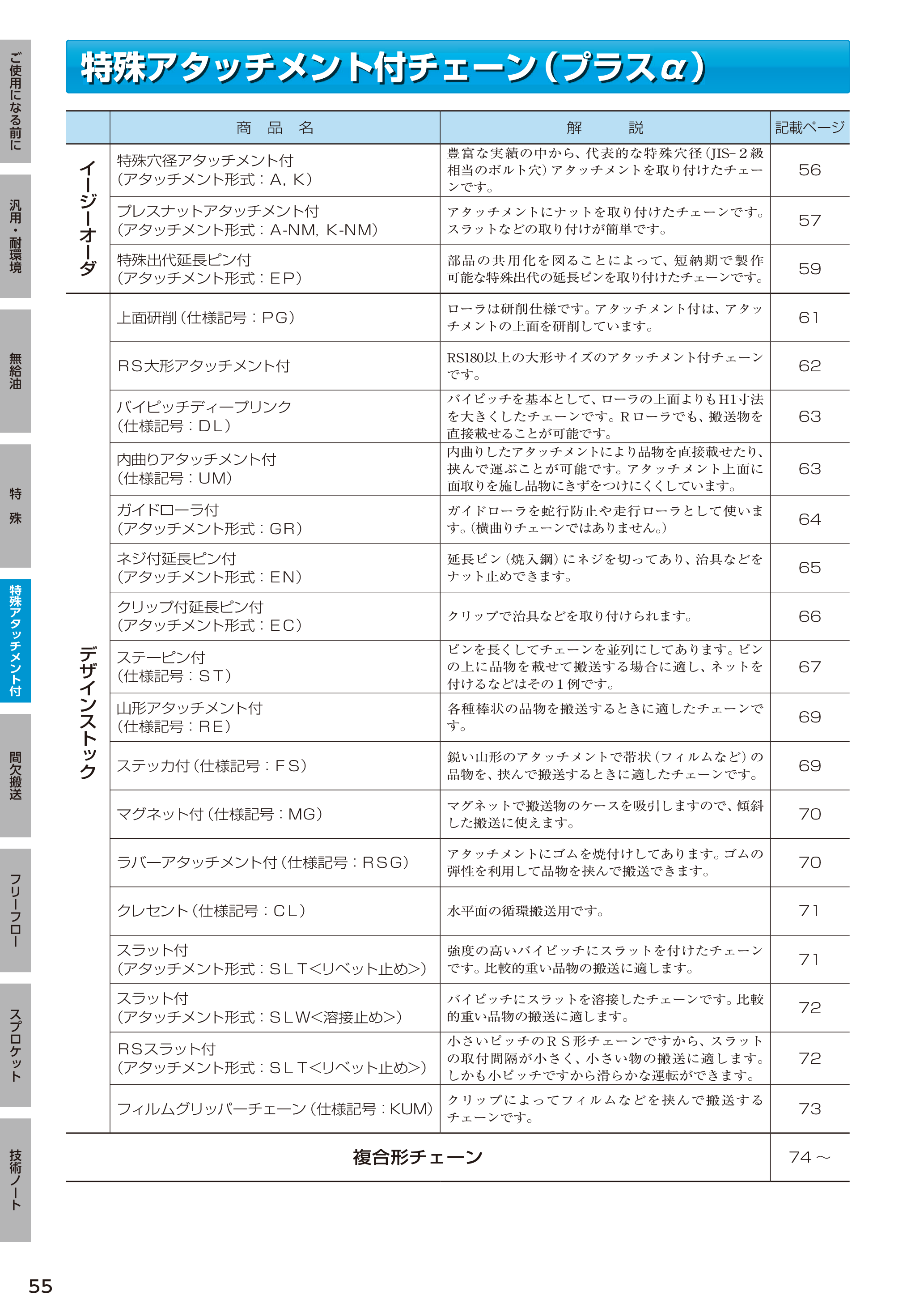 カタログ（52Page）