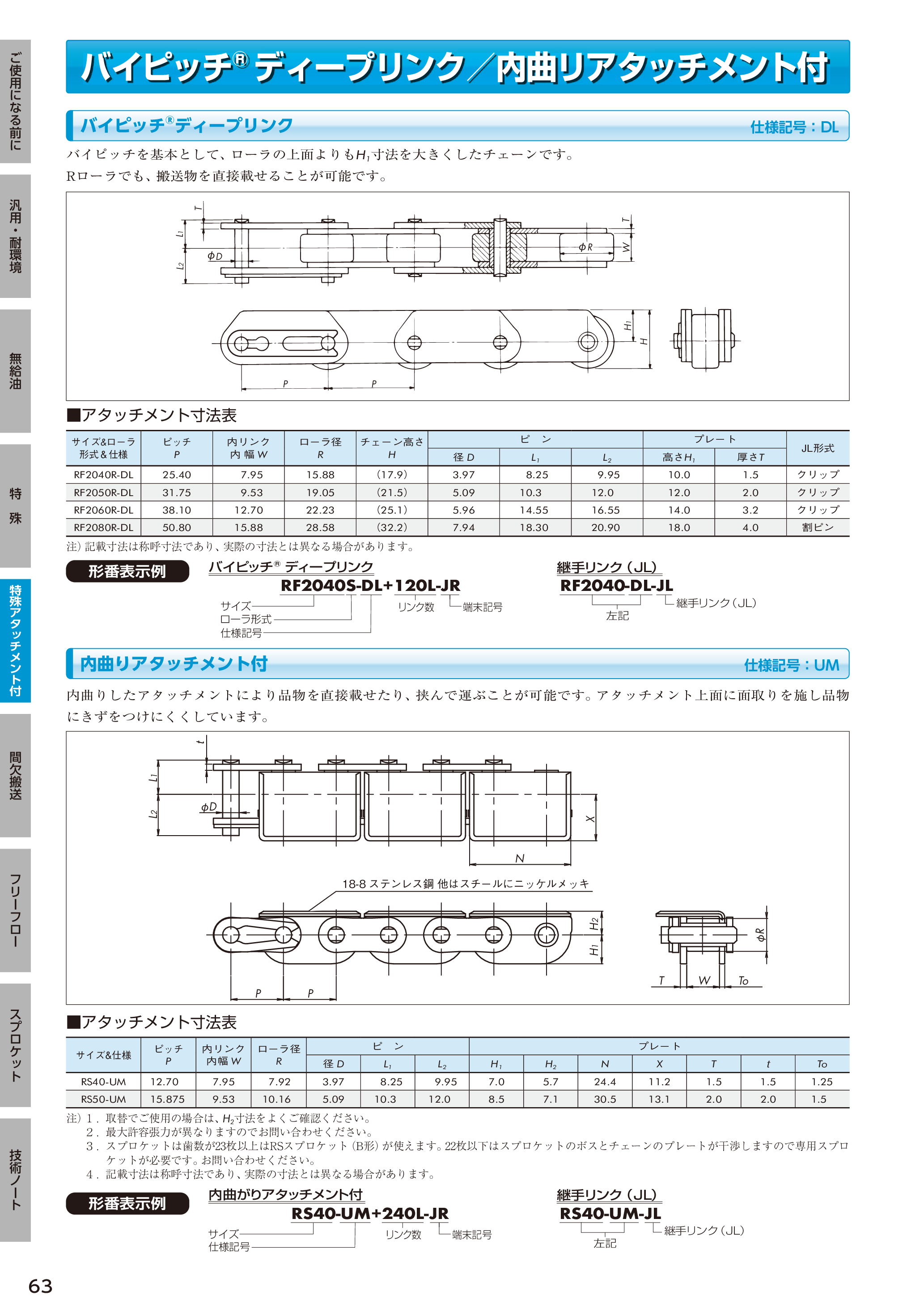 カタログ（52Page）