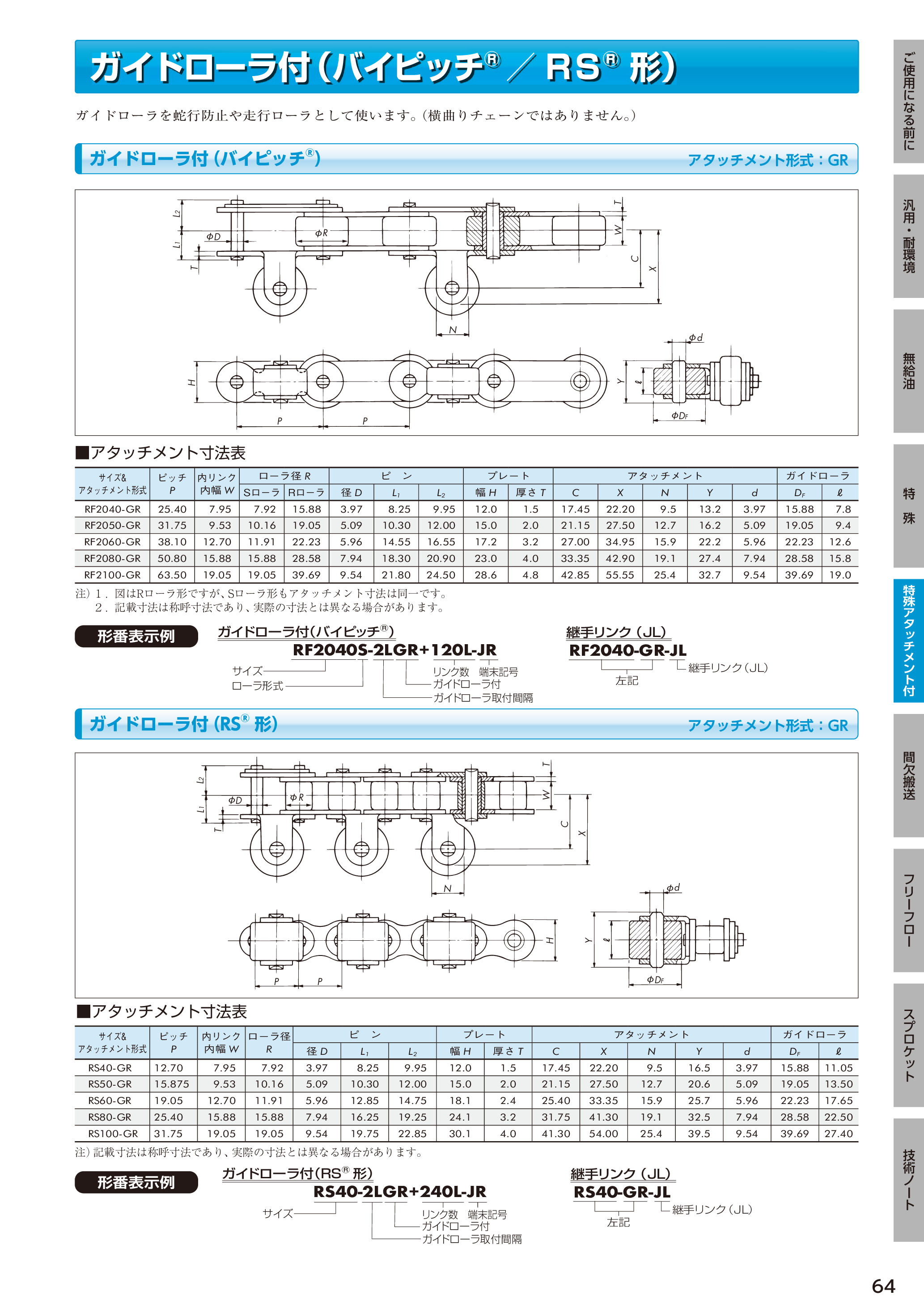 カタログ（52Page）