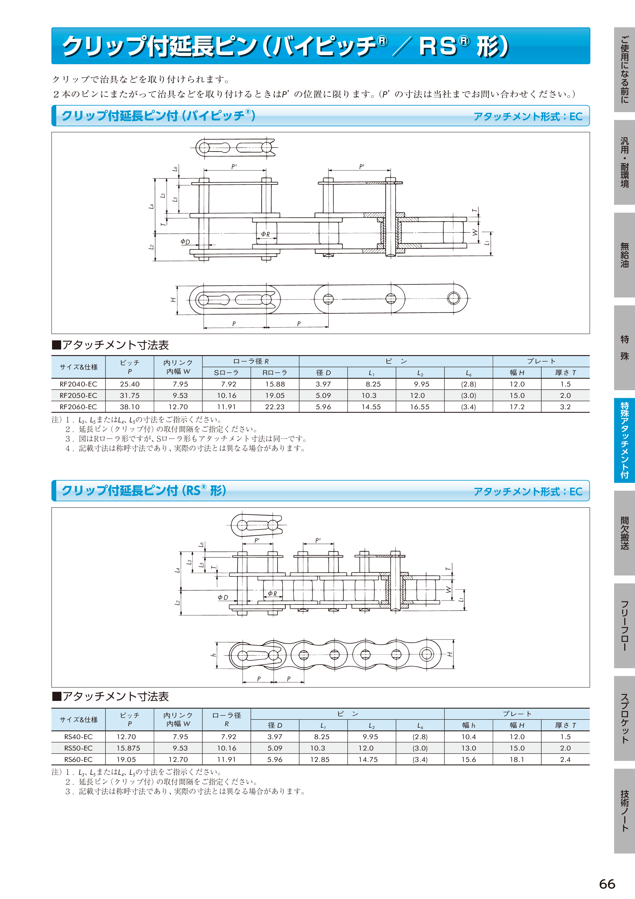 カタログ（52Page）