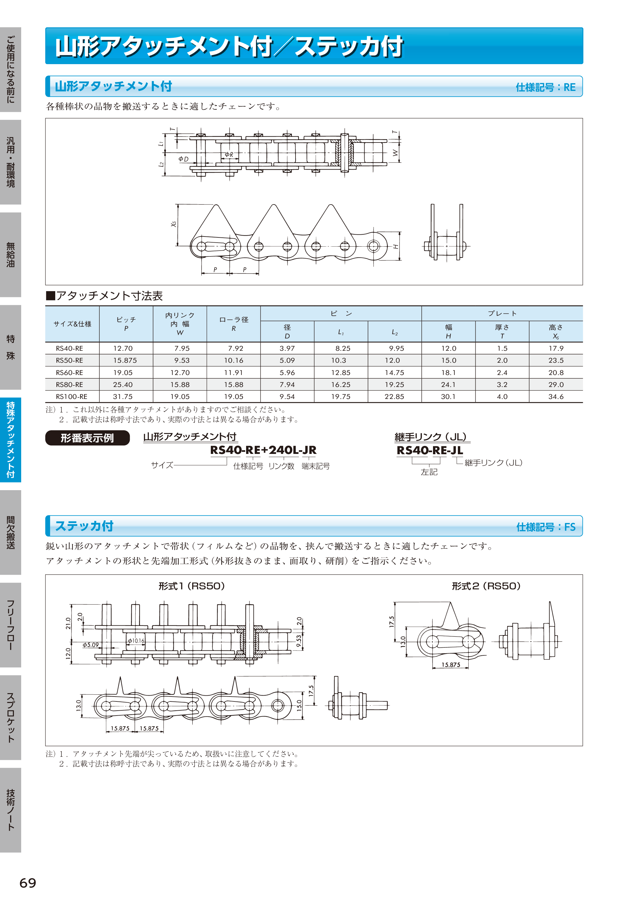 カタログ（52Page）