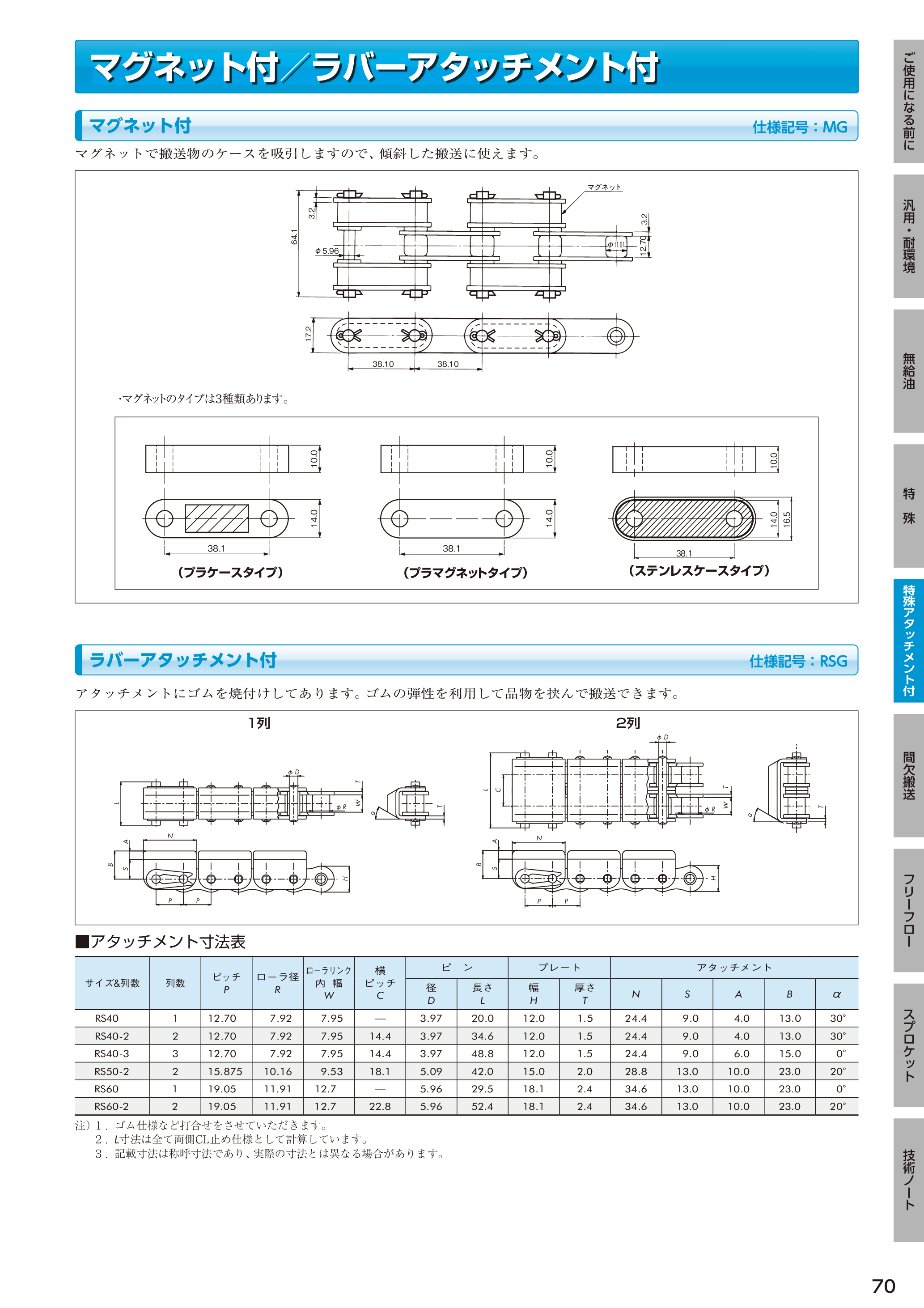 カタログ（52Page）