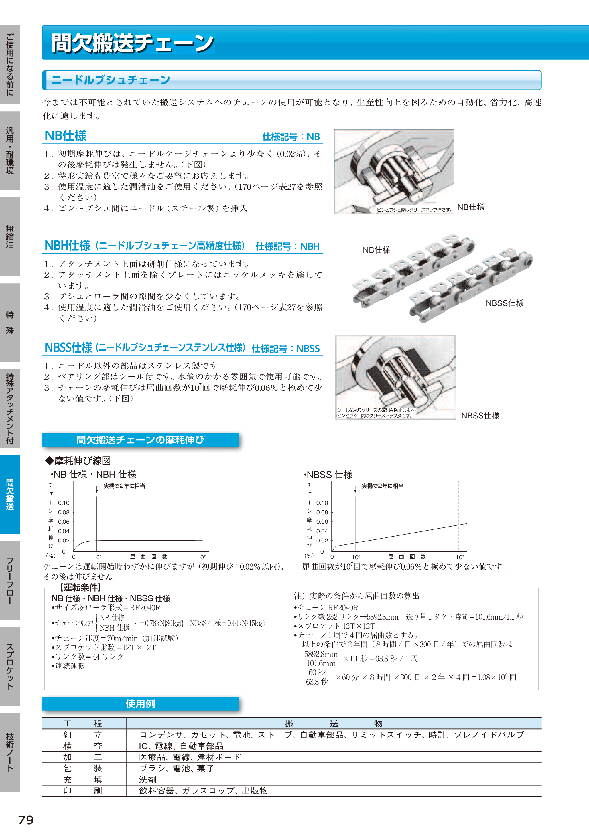 カタログ（52Page）