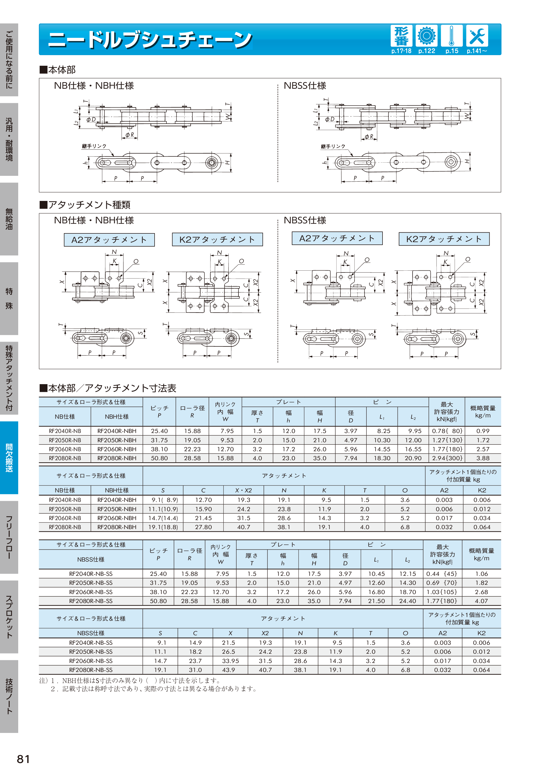 カタログ（52Page）