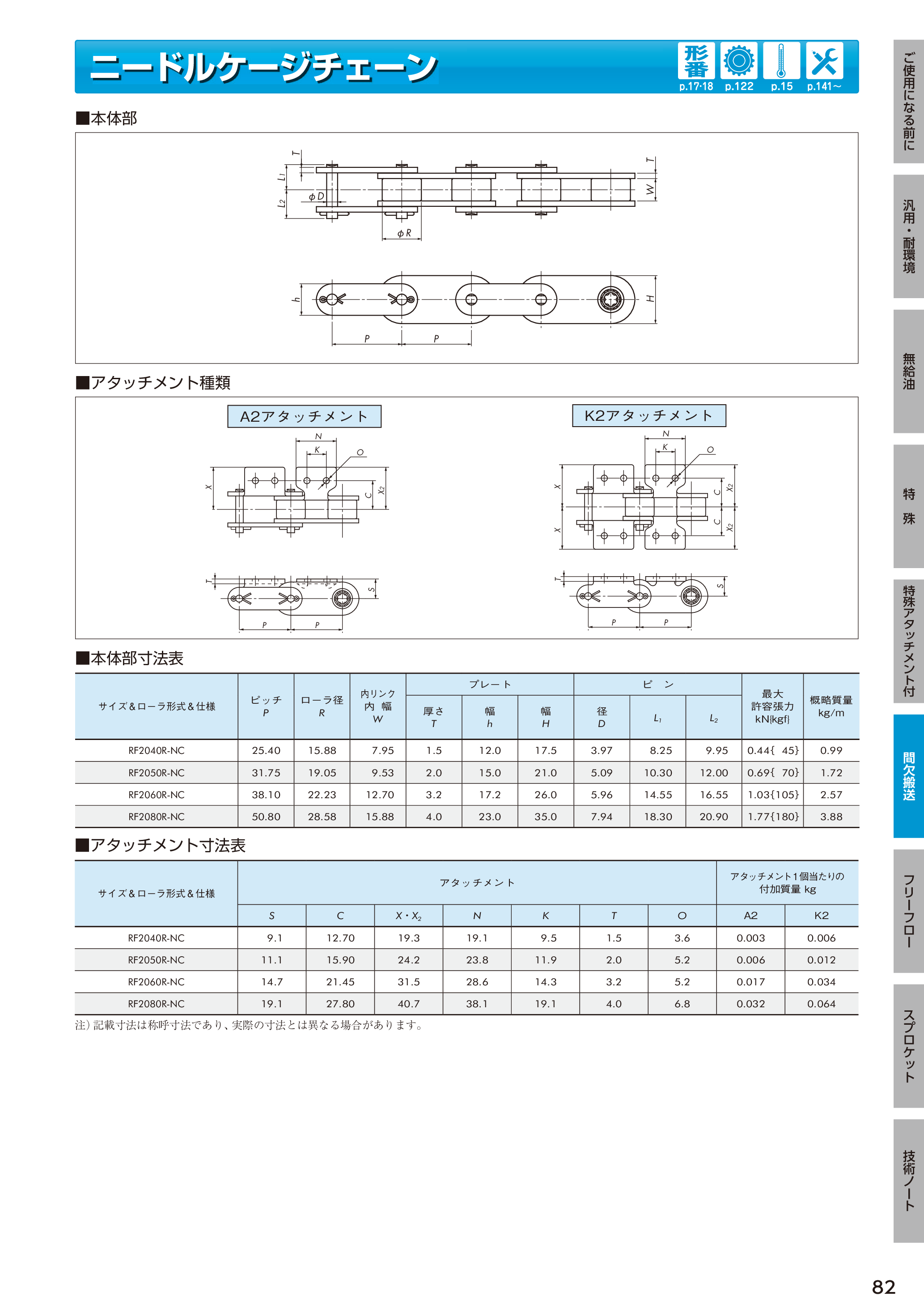カタログ（52Page）