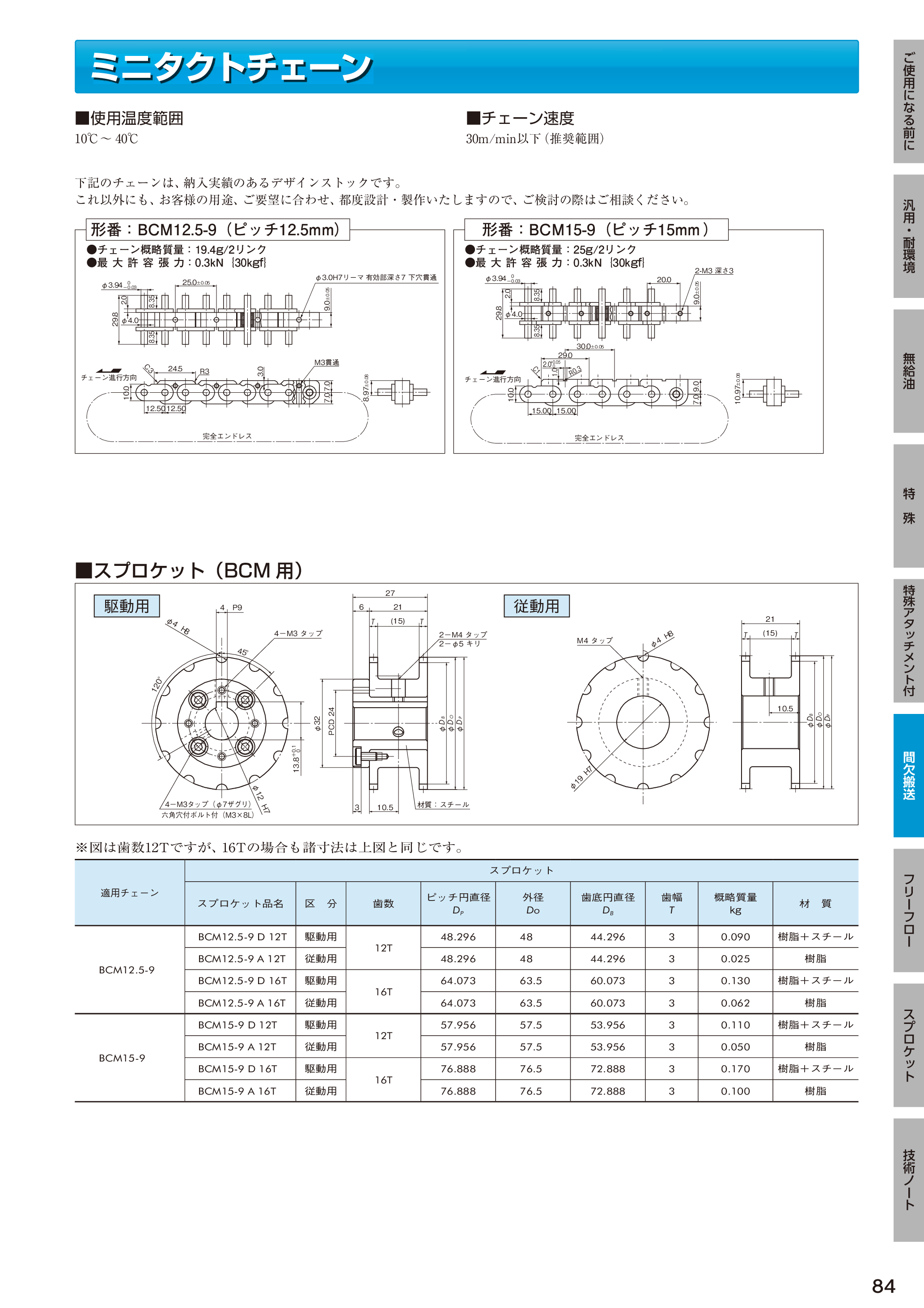 カタログ（52Page）