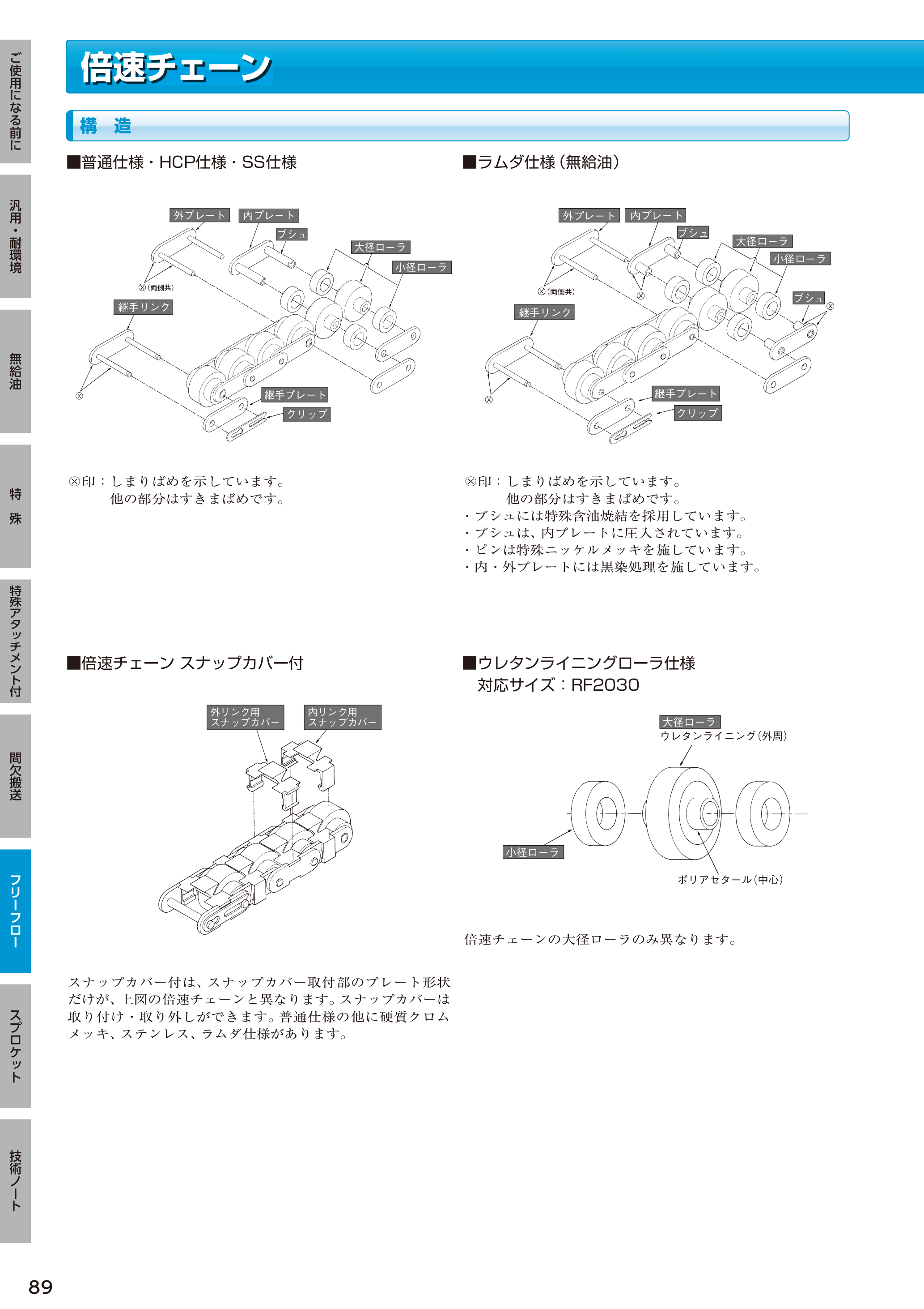 カタログ（52Page）