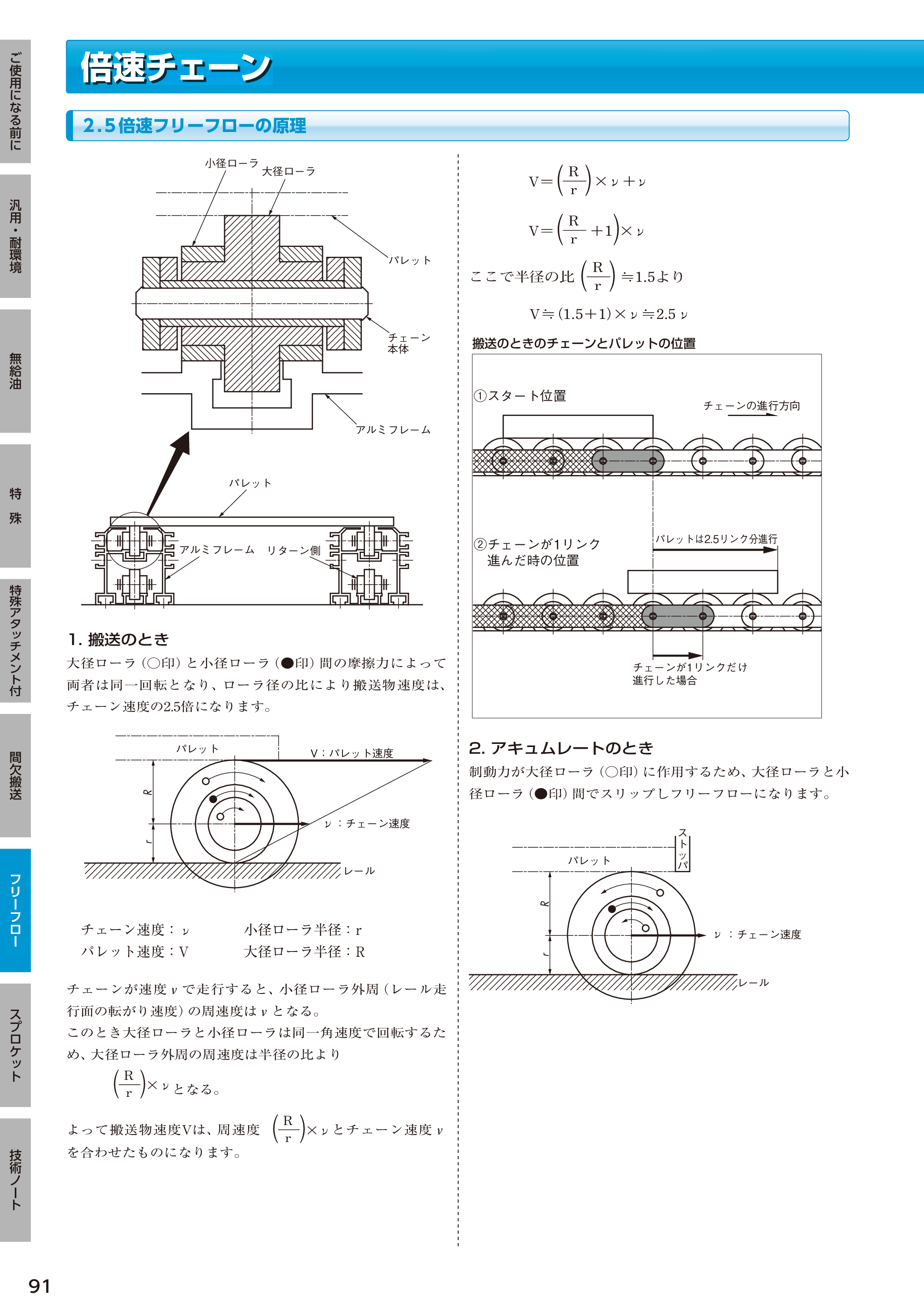 カタログ（52Page）