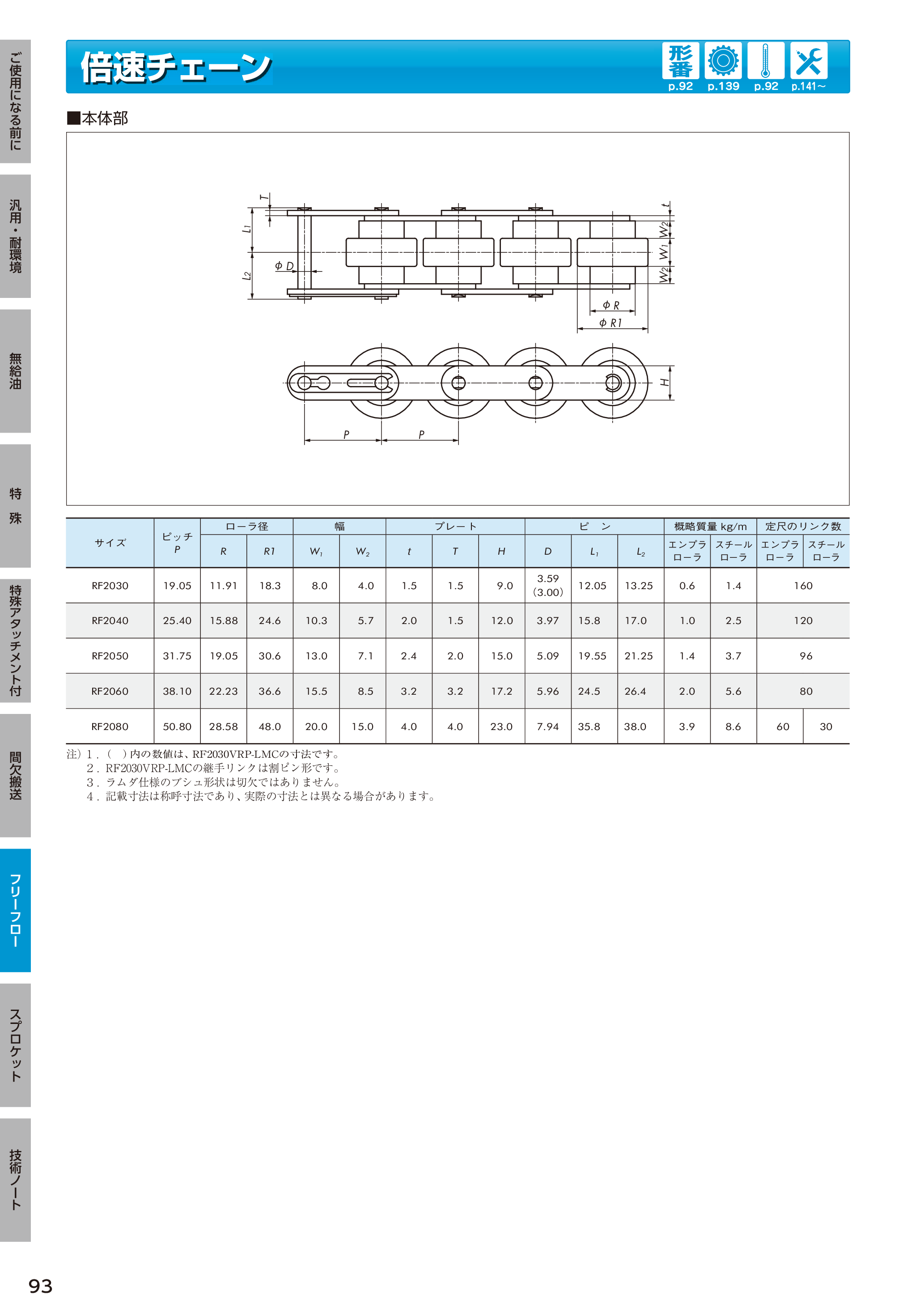 カタログ（52Page）