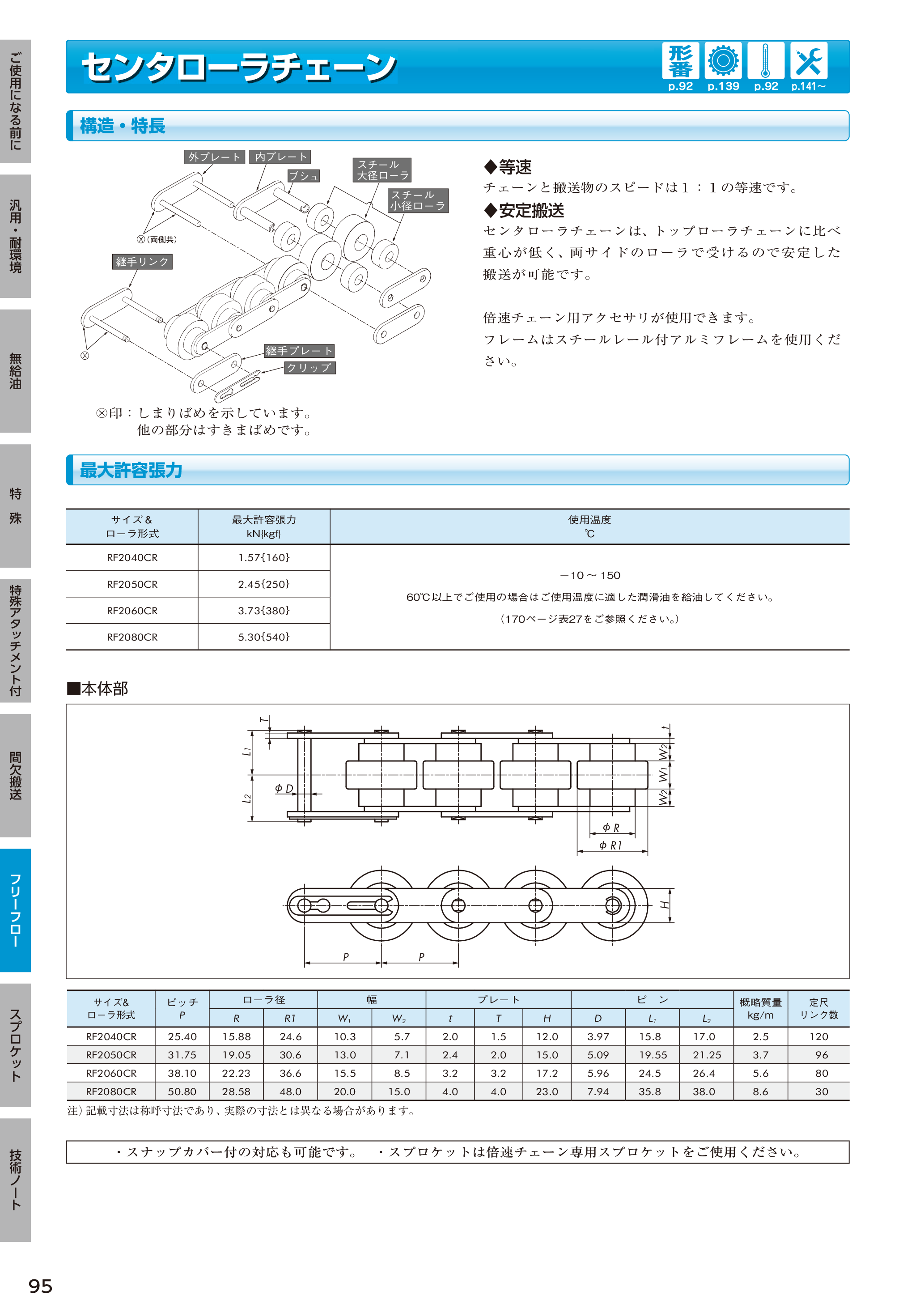 カタログ（52Page）