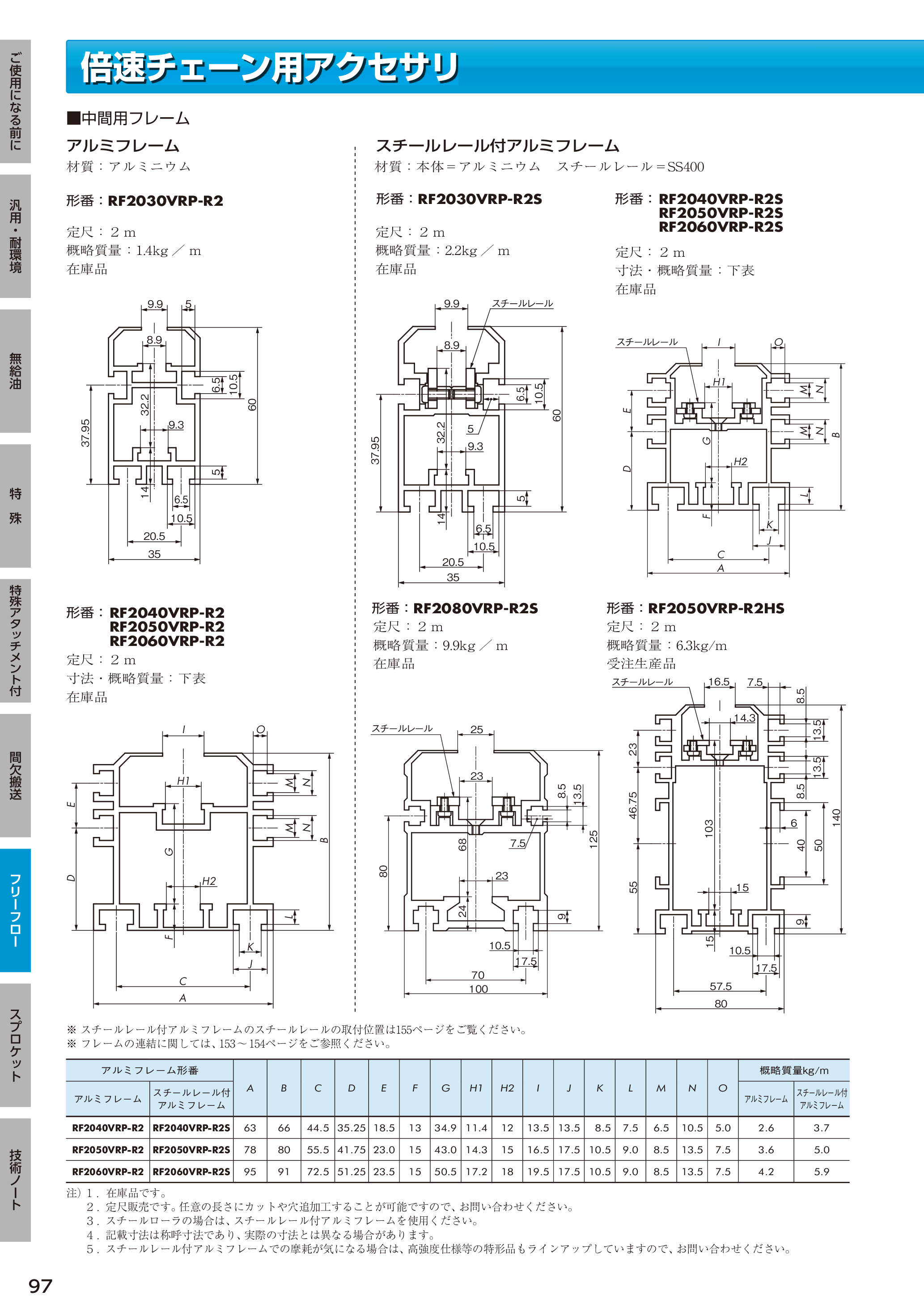 カタログ（52Page）