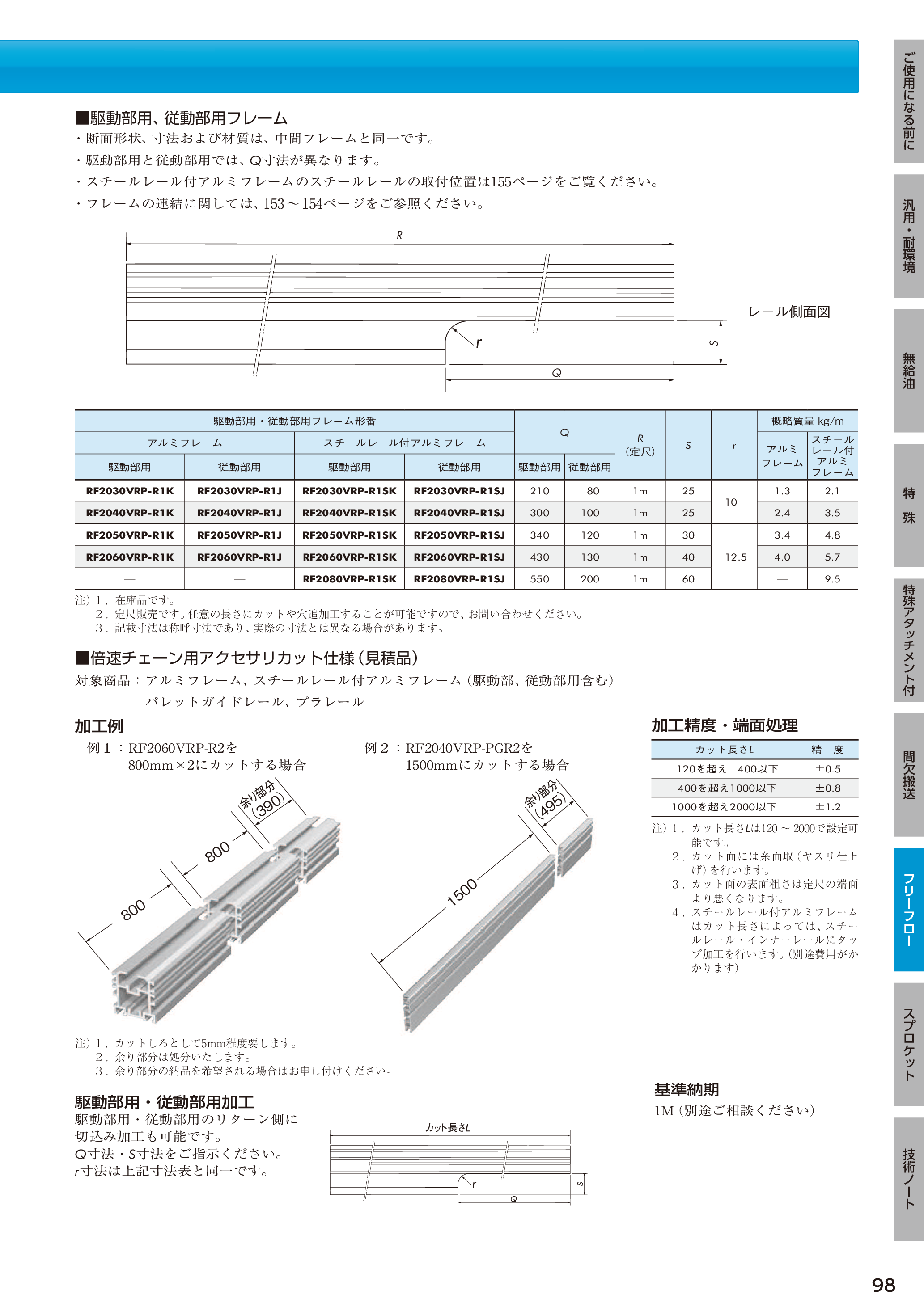 カタログ（52Page）