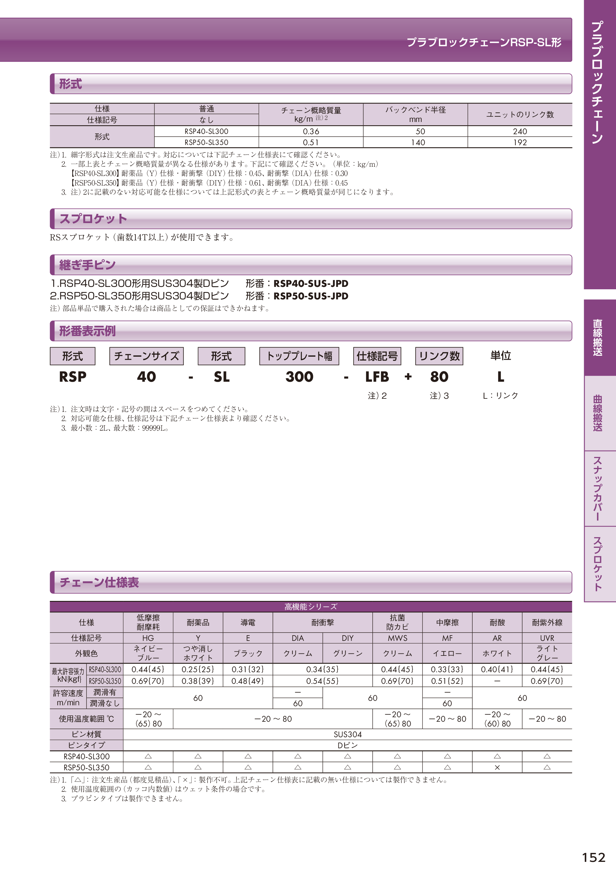 カタログ（15Page）