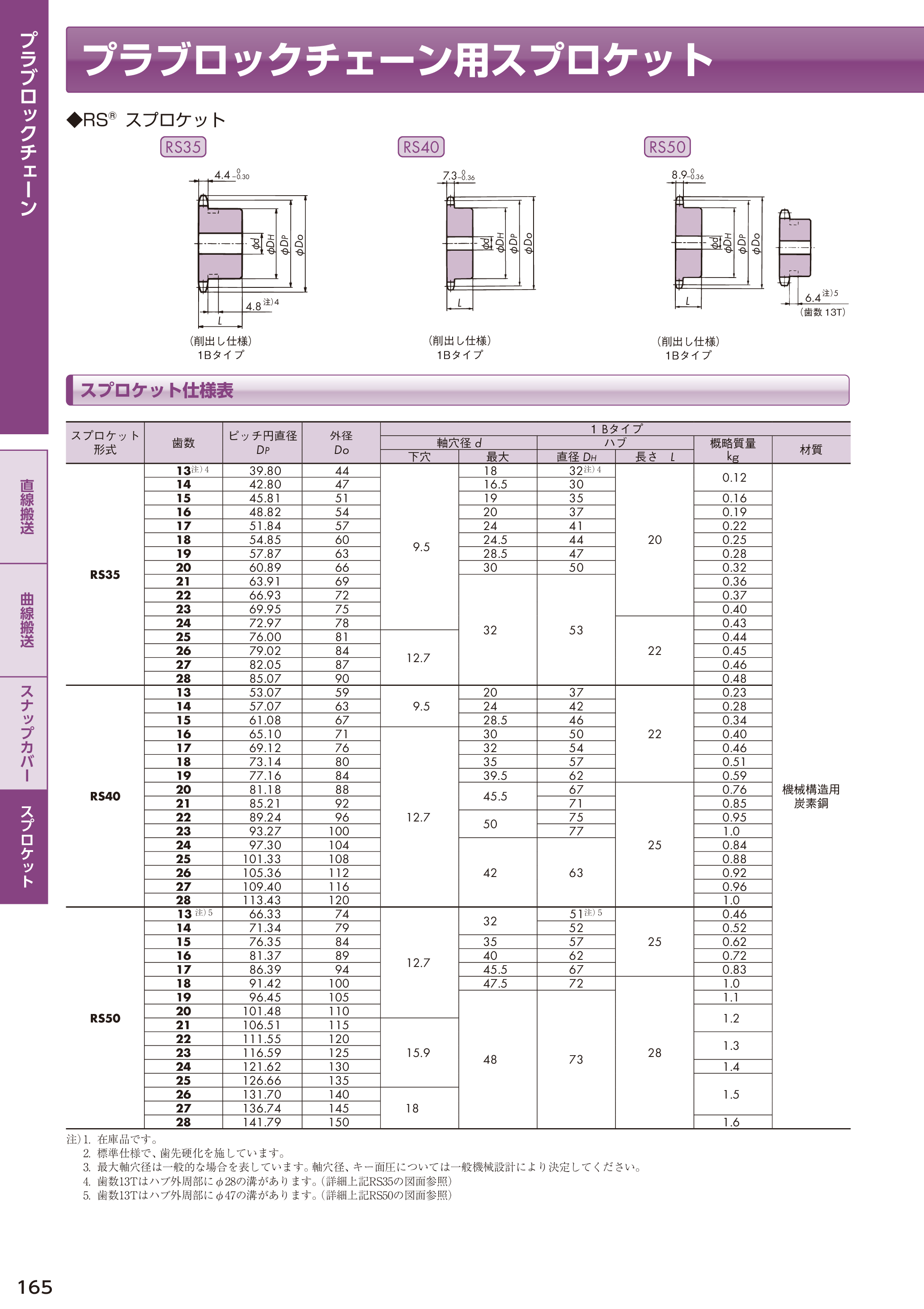 カタログ（15Page）
