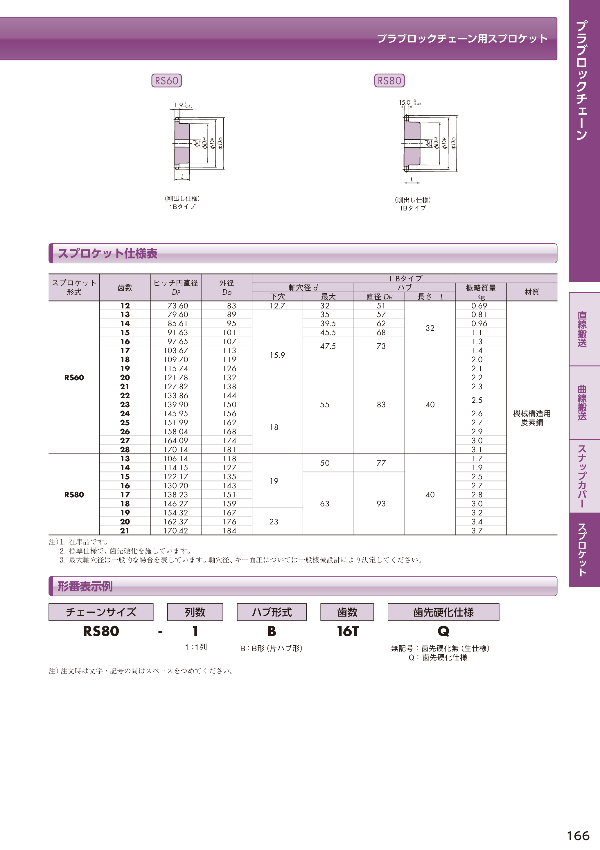 カタログ（15Page）