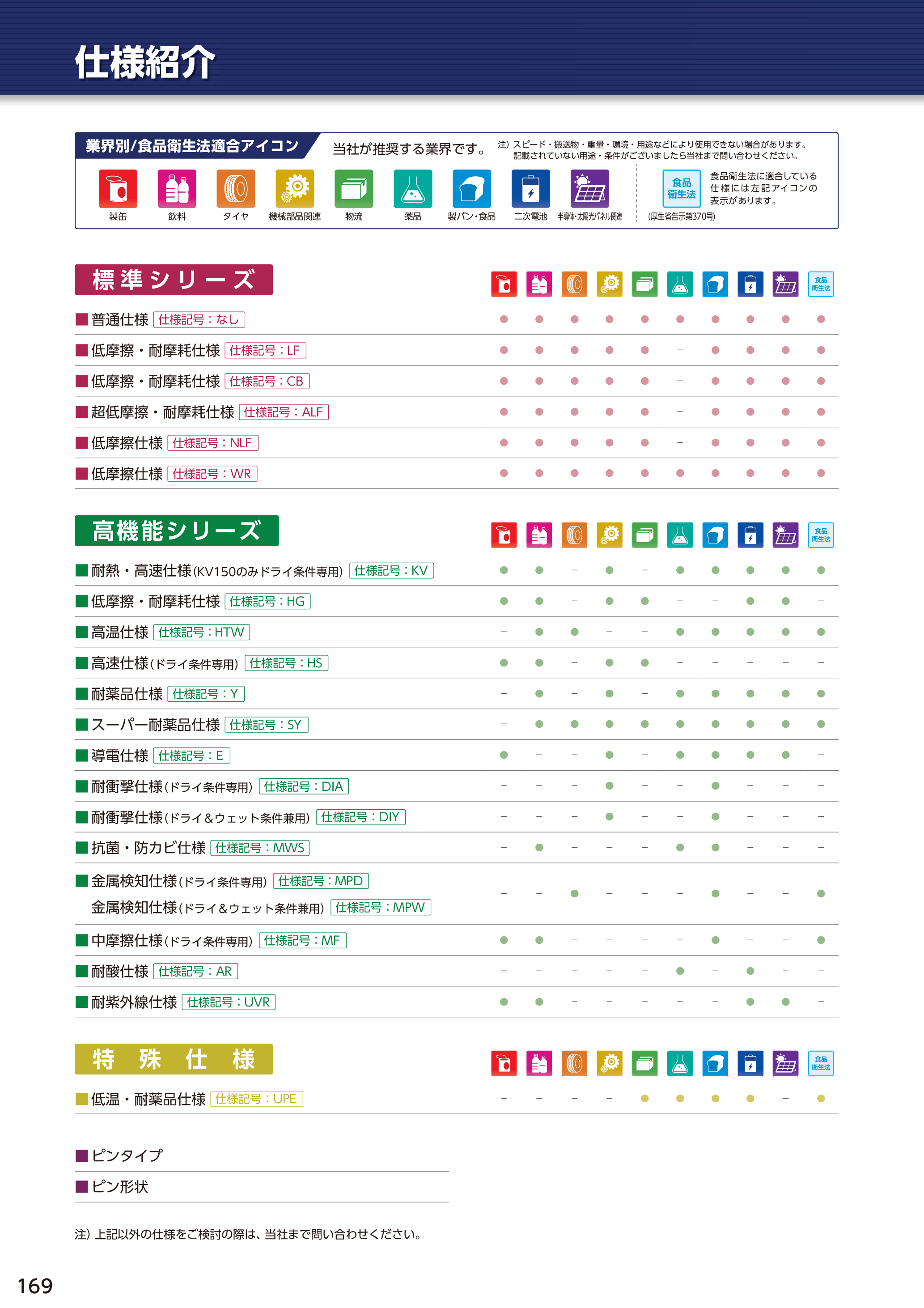 カタログ（15Page）