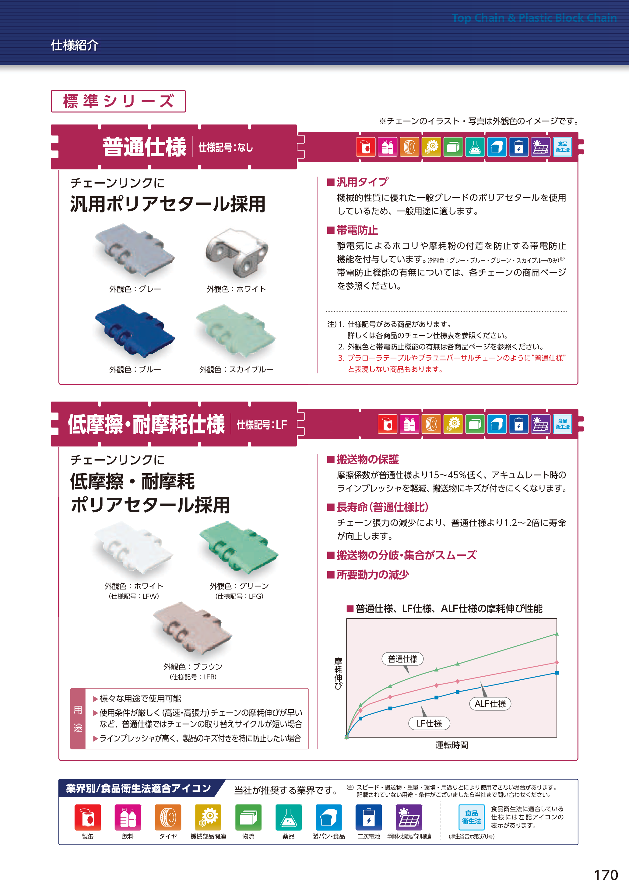 カタログ（15Page）