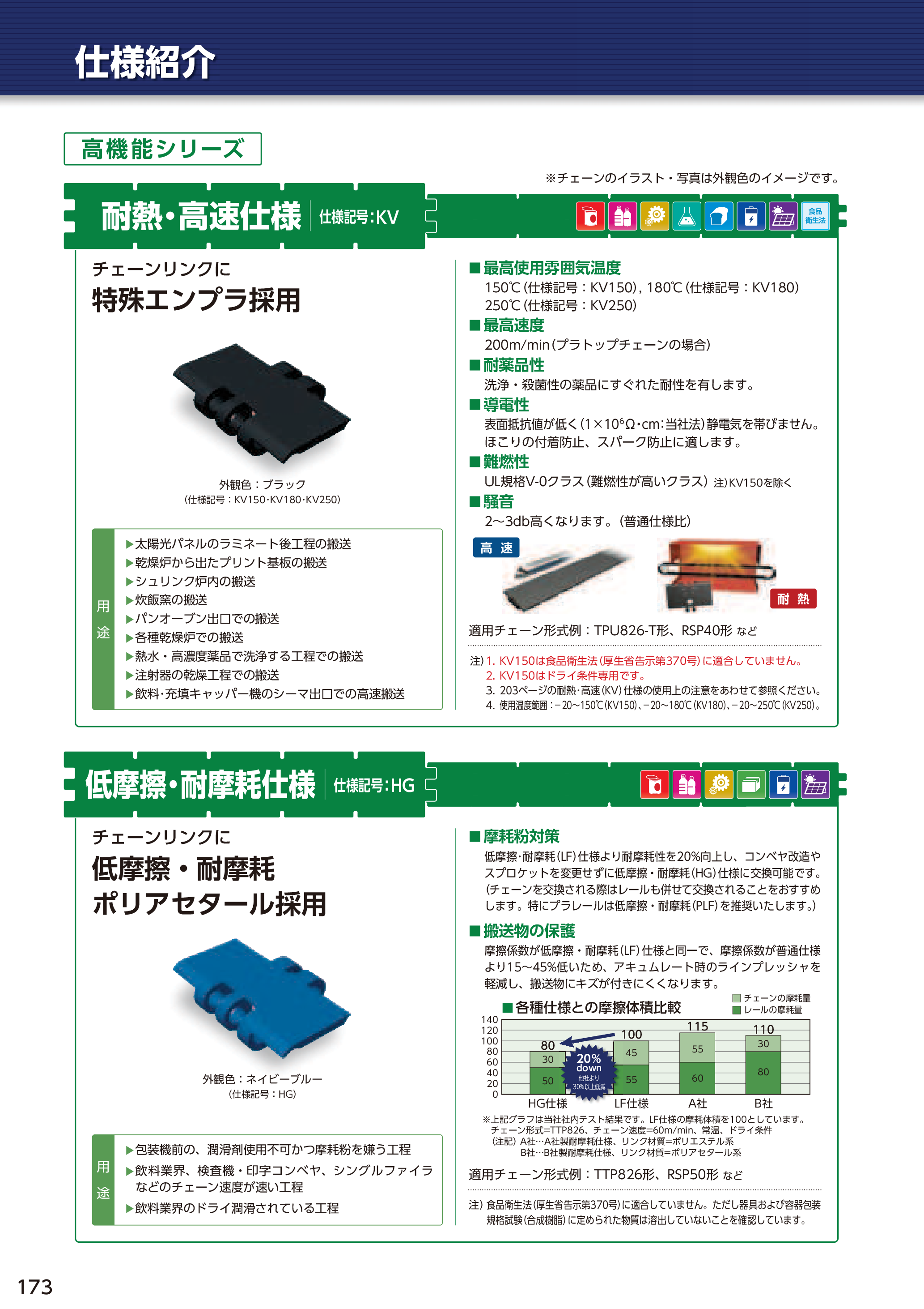 カタログ（15Page）
