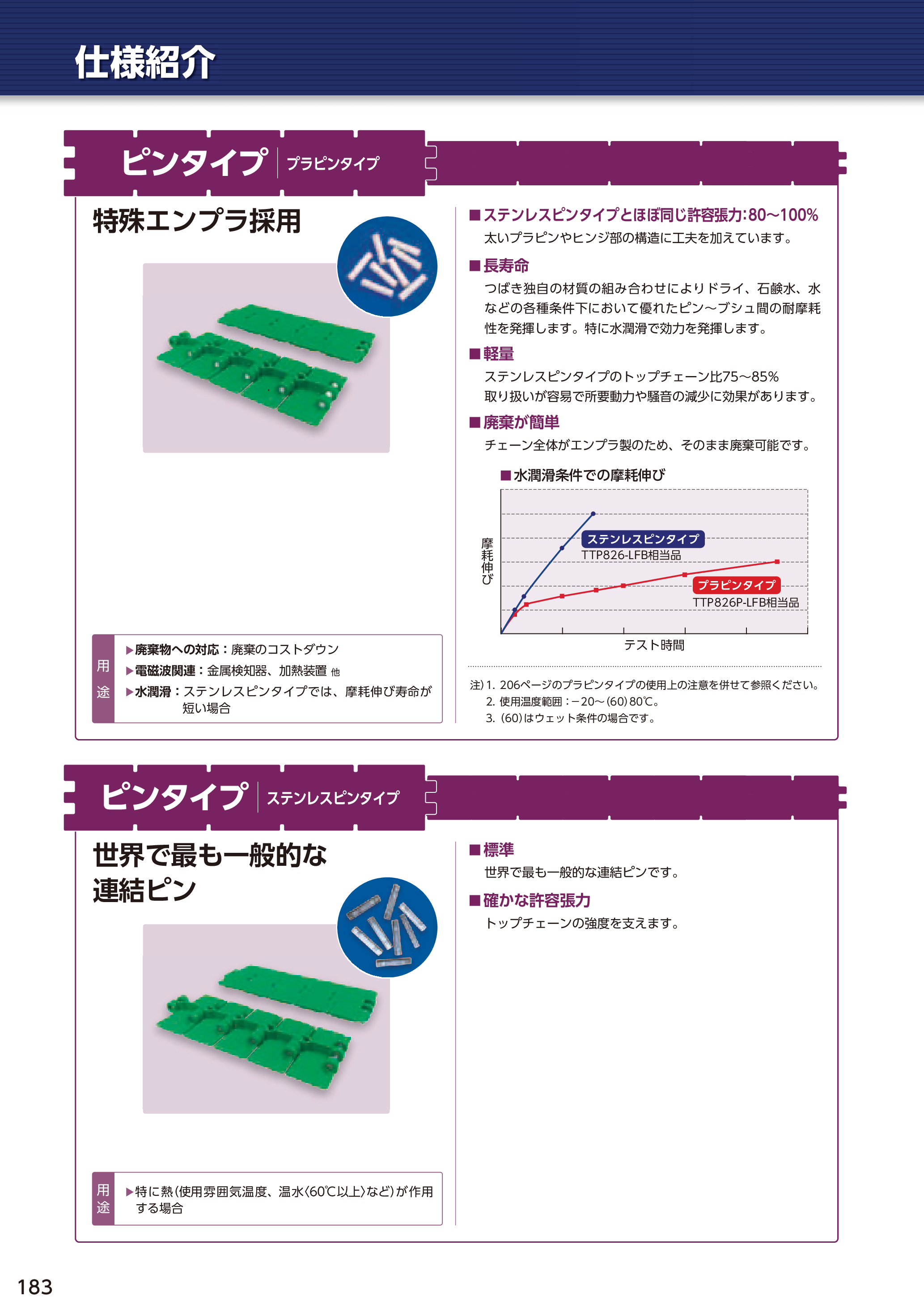 カタログ（15Page）
