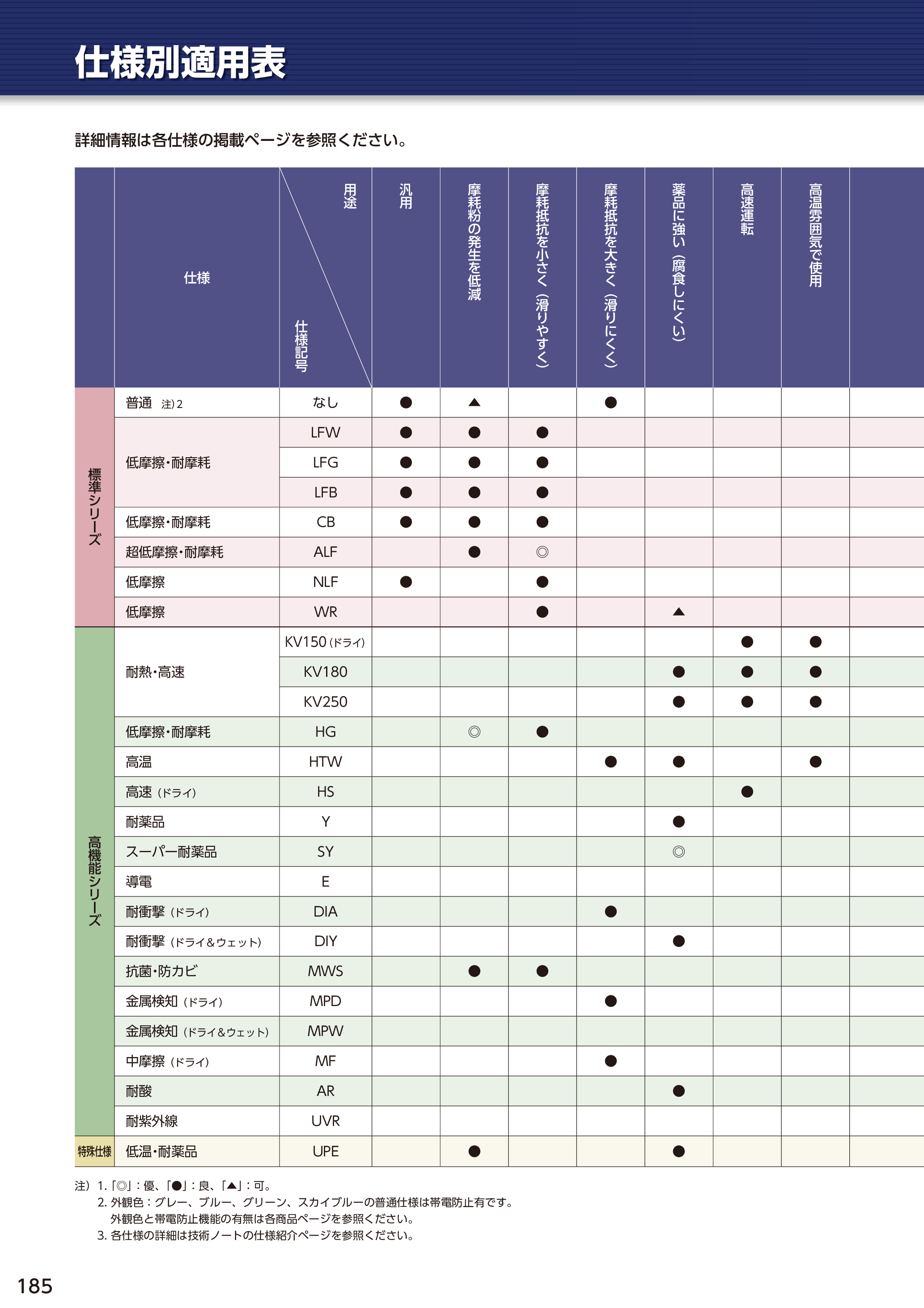 カタログ（15Page）